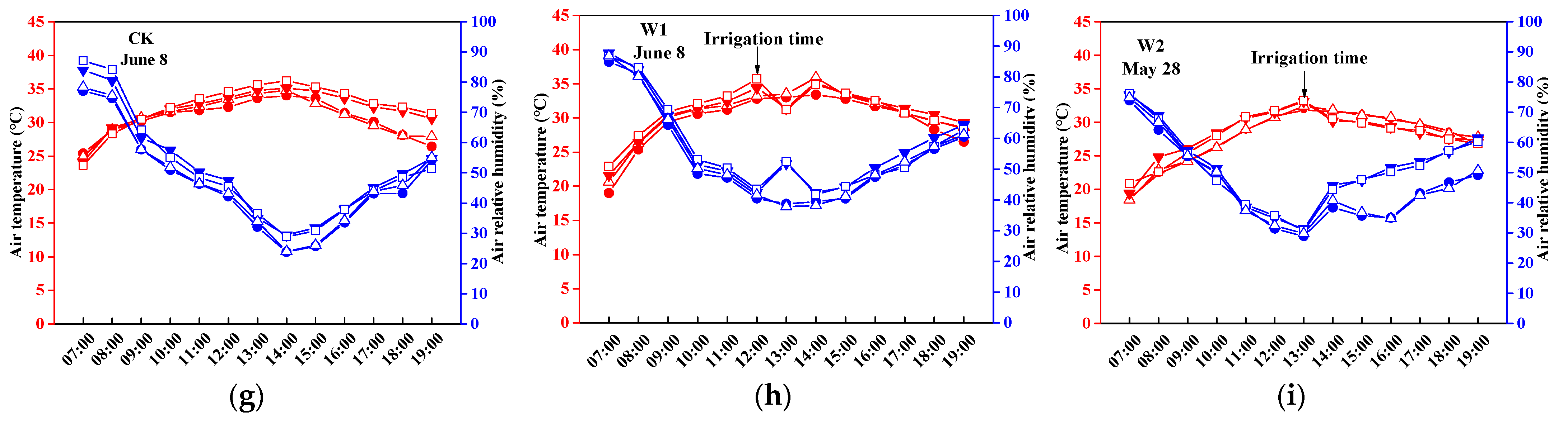 Water 14 00708 g005b