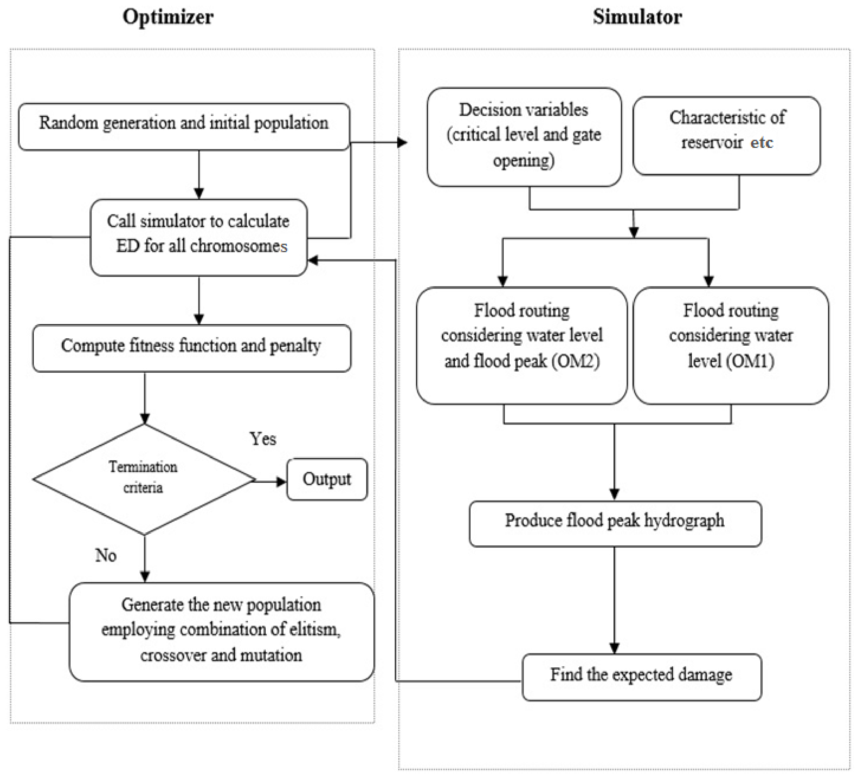 Water 14 00709 g001 550