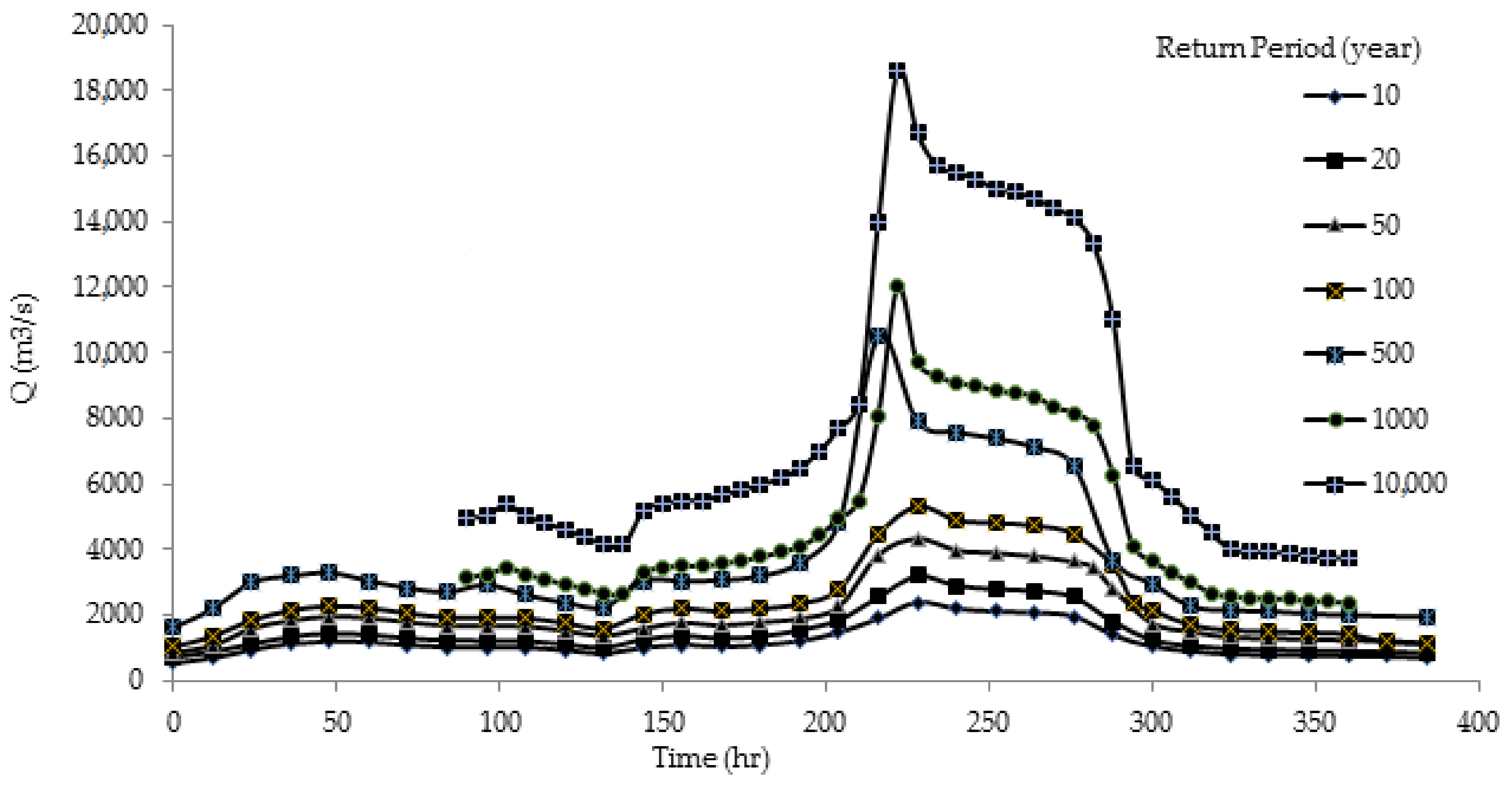 Water 14 00709 g002 550