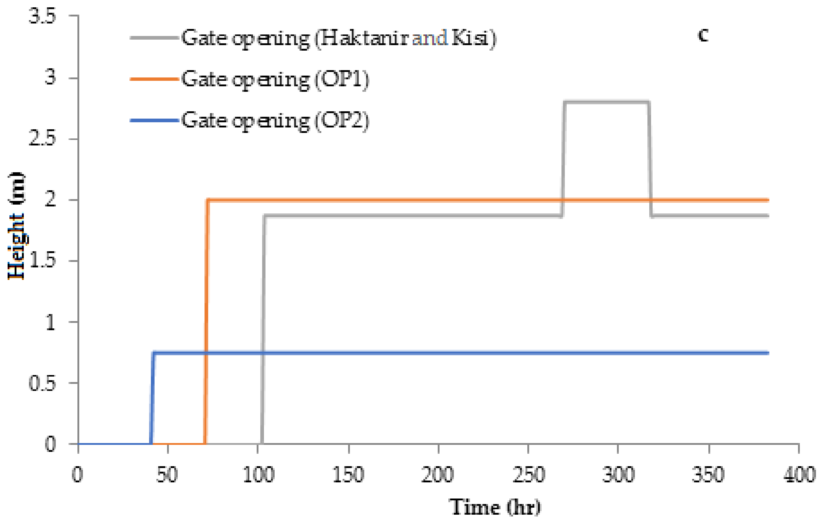 Water 14 00709 g004b 550