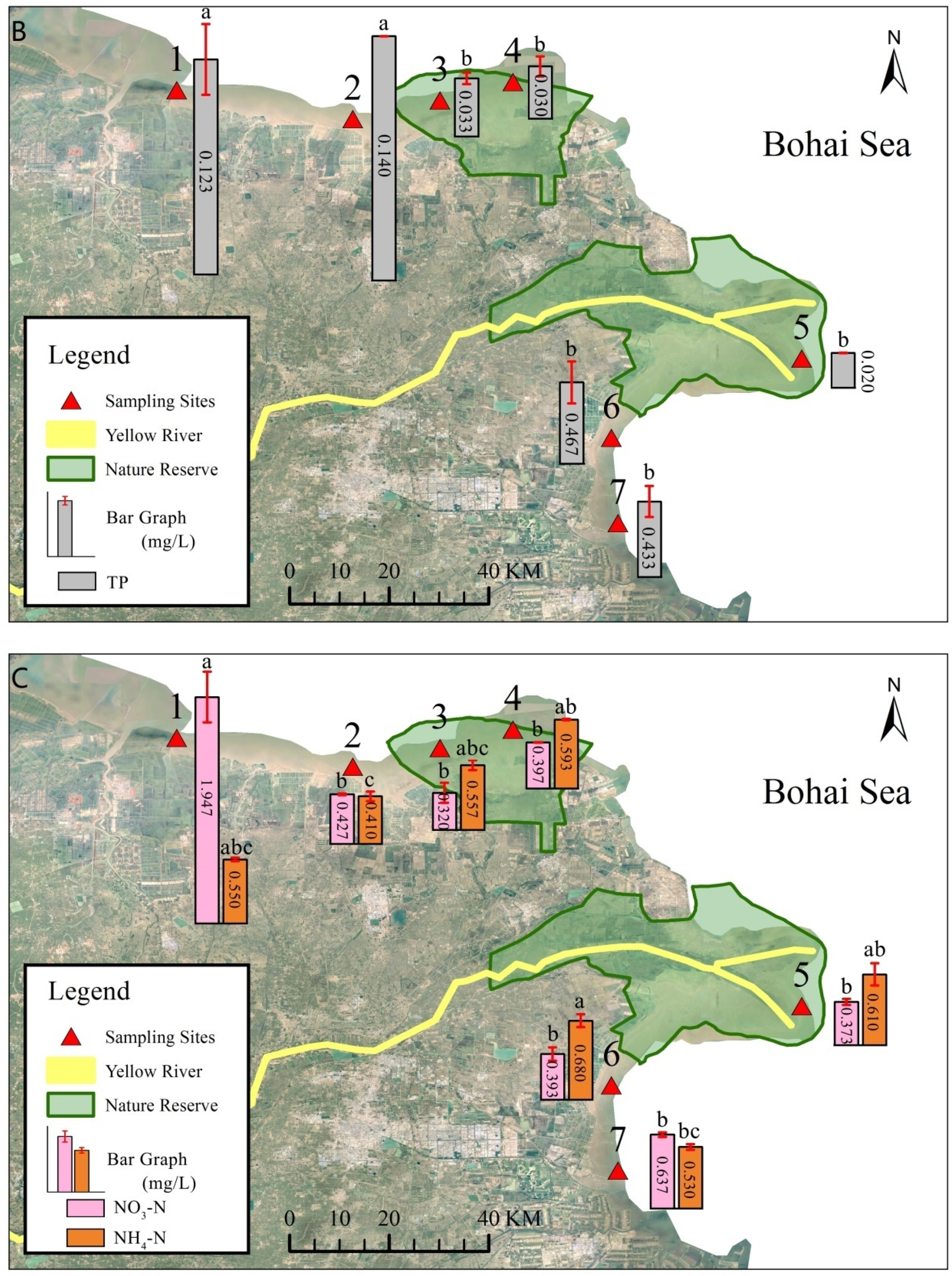 Water 14 00713 g002b 550