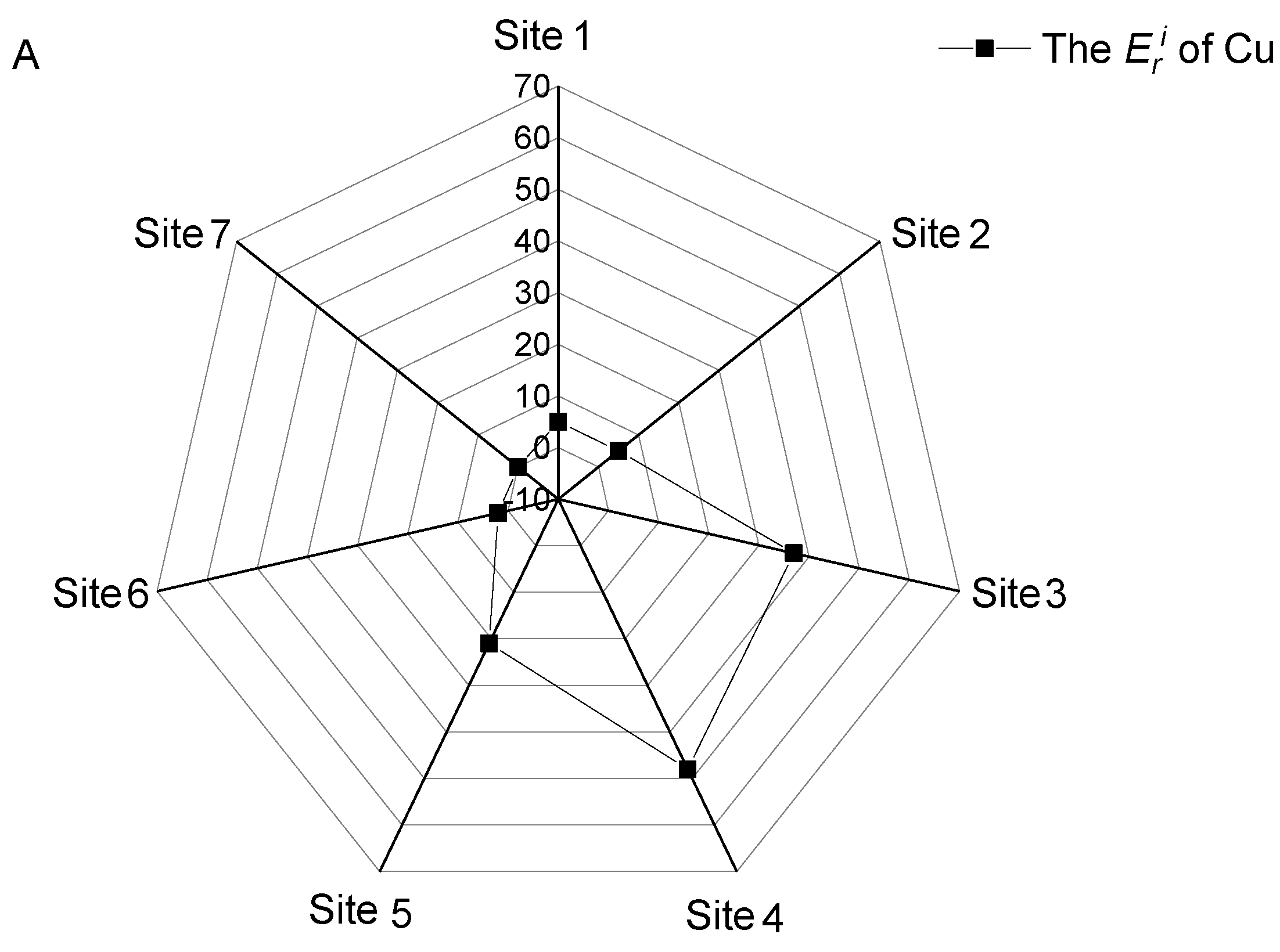 Water 14 00713 g005a 550