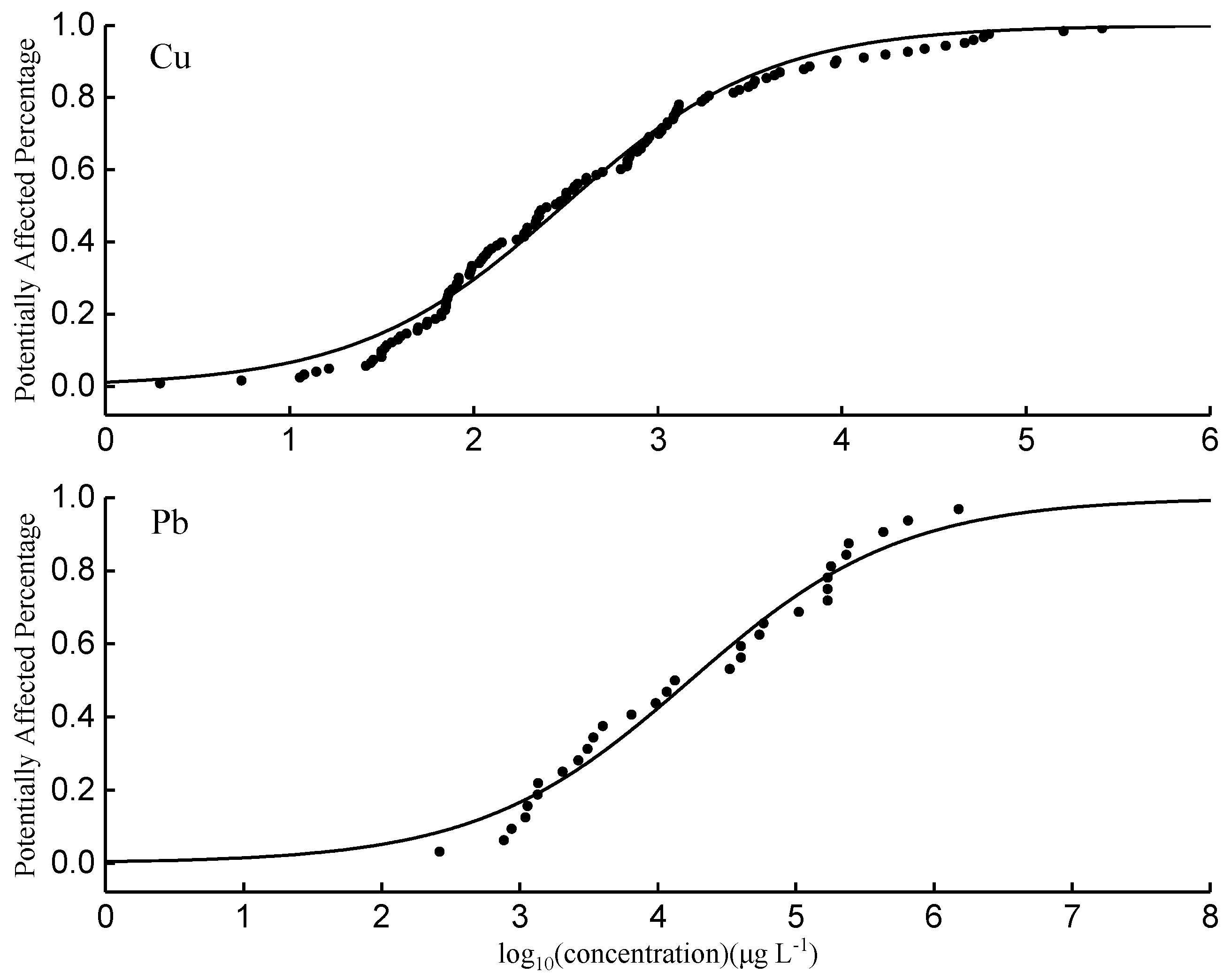 Water 14 00713 g006 550