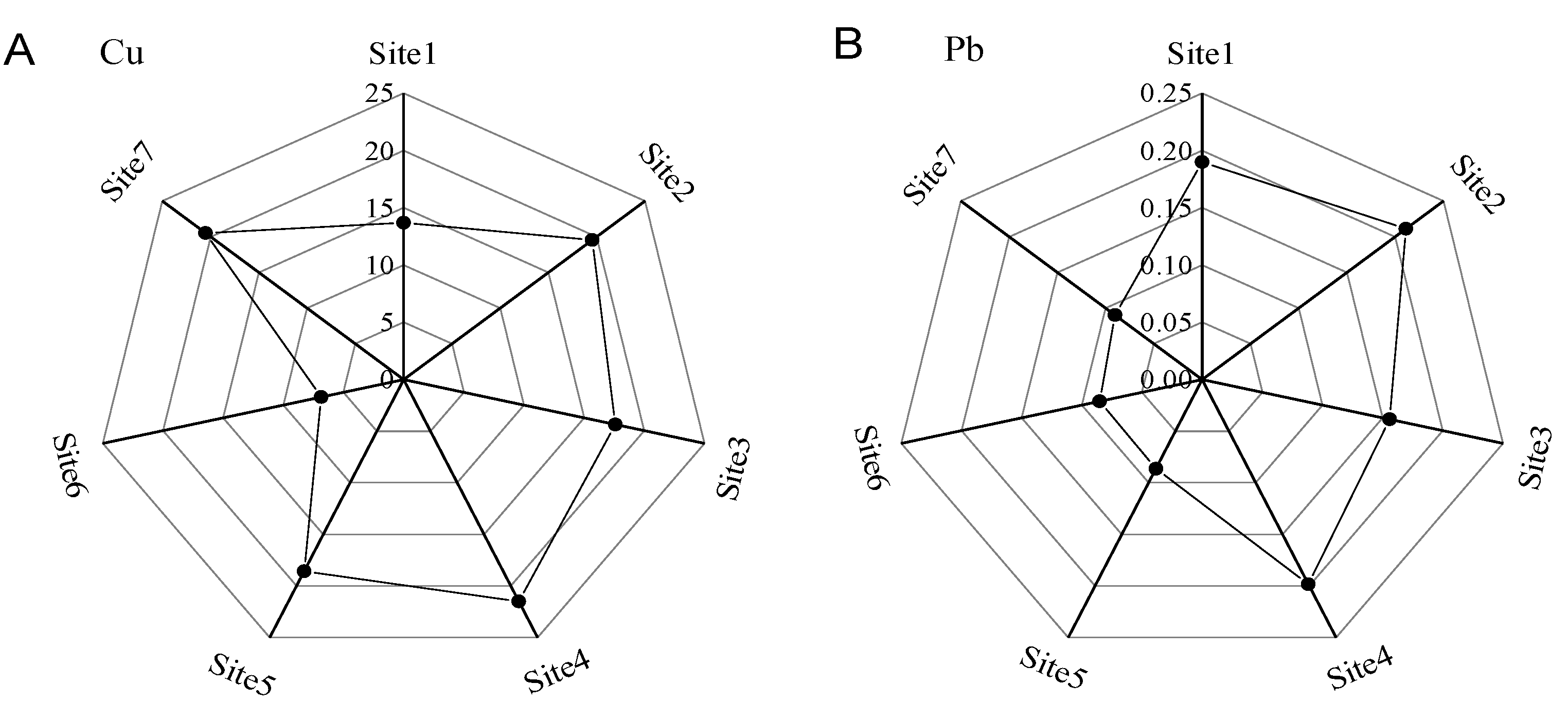 Water 14 00713 g007 550