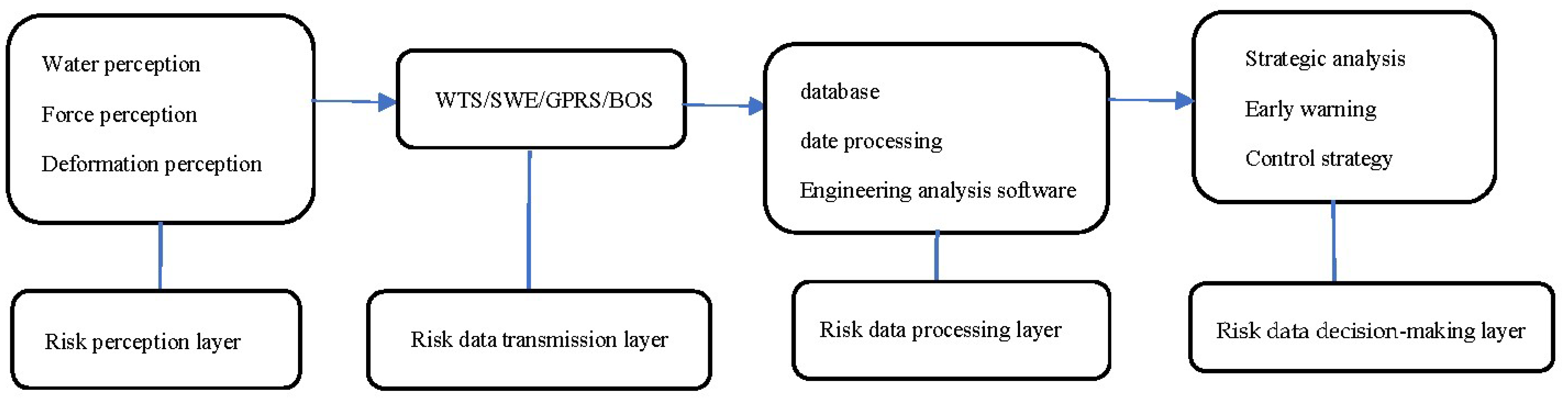 Water 14 00714 g007 550