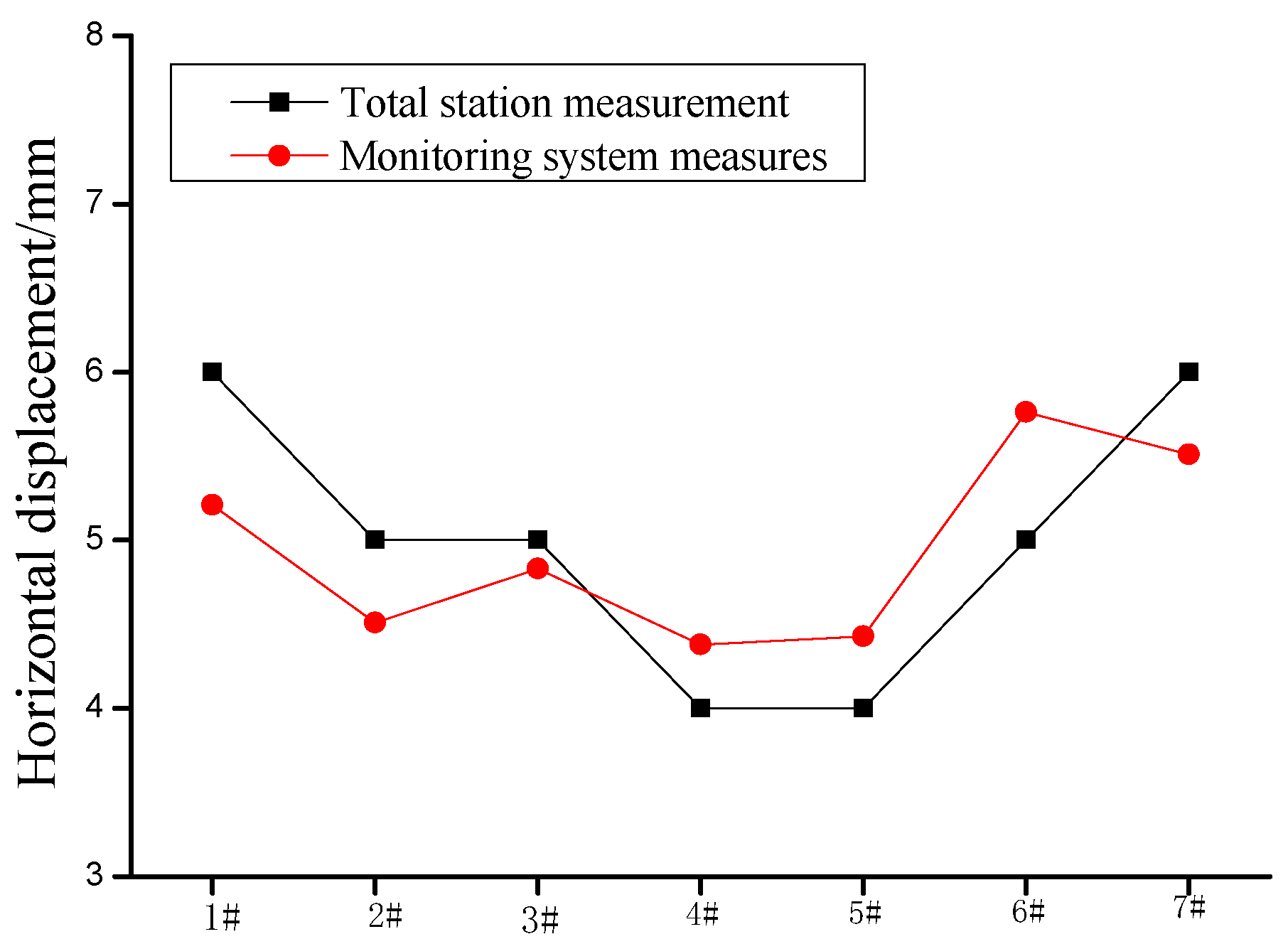 Water 14 00714 g013 550