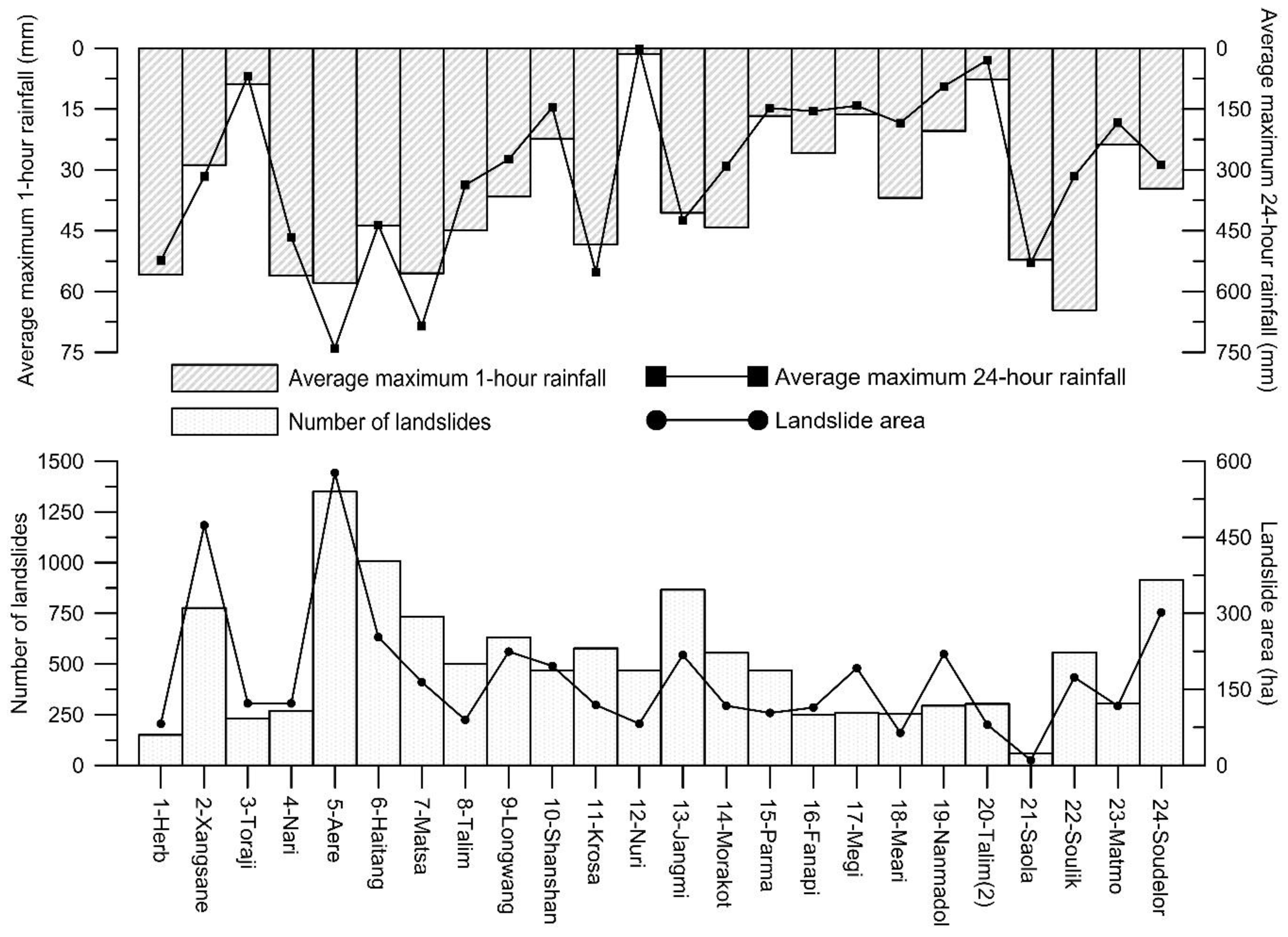 Water 14 00717 g003 550