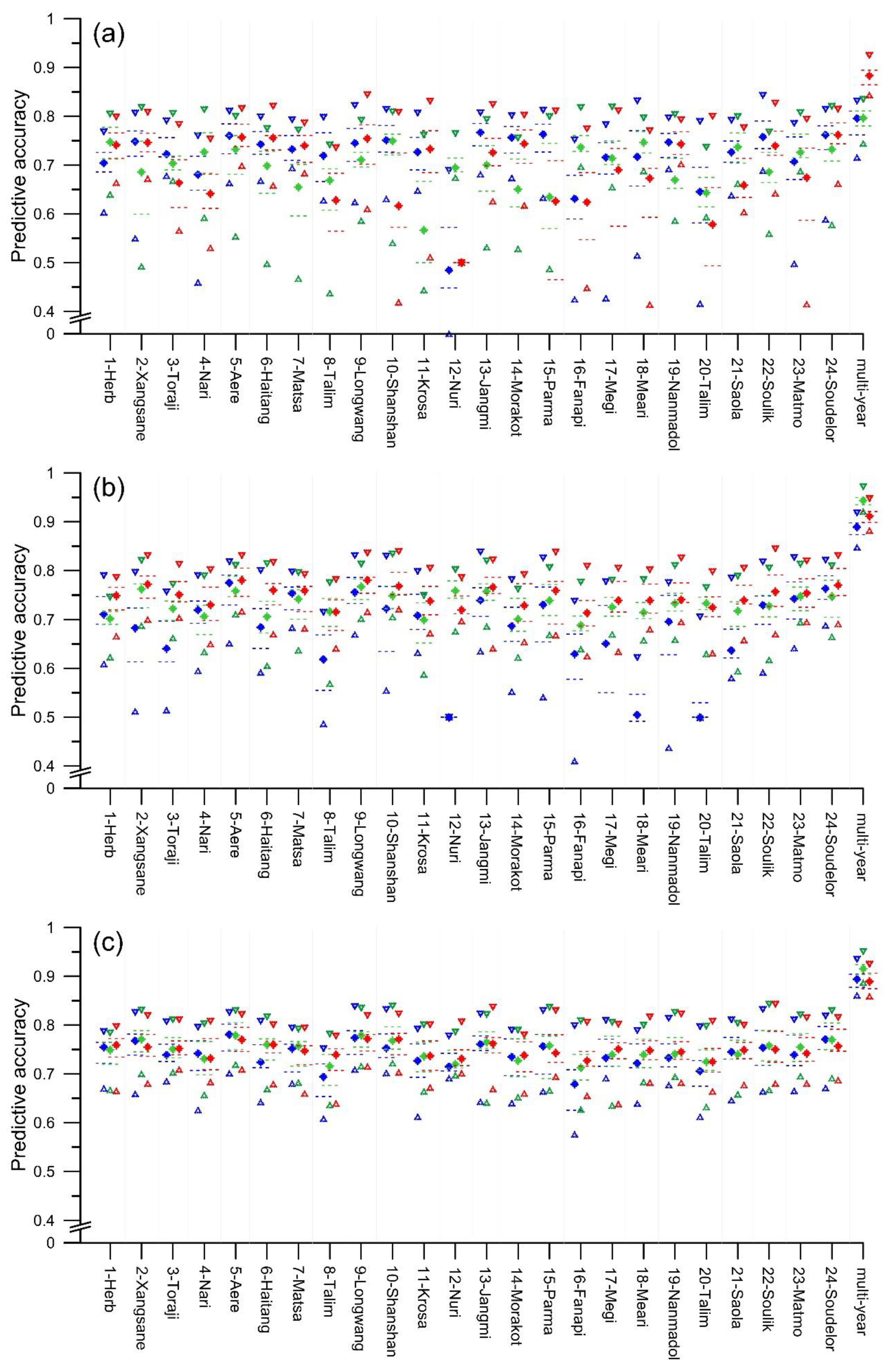 Water 14 00717 g013 550