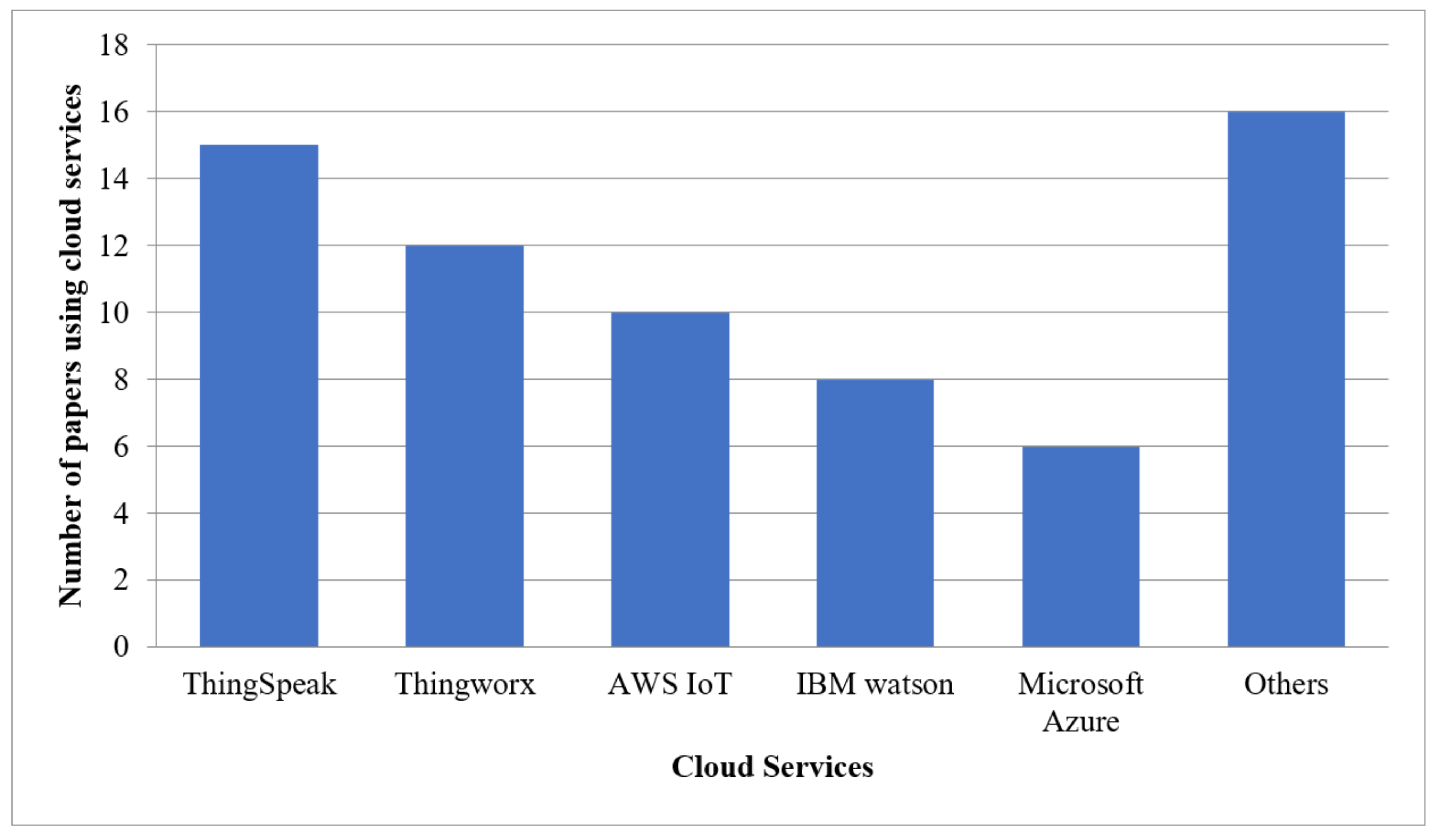 Water 14 00719 g005 Water 14 00719 g005