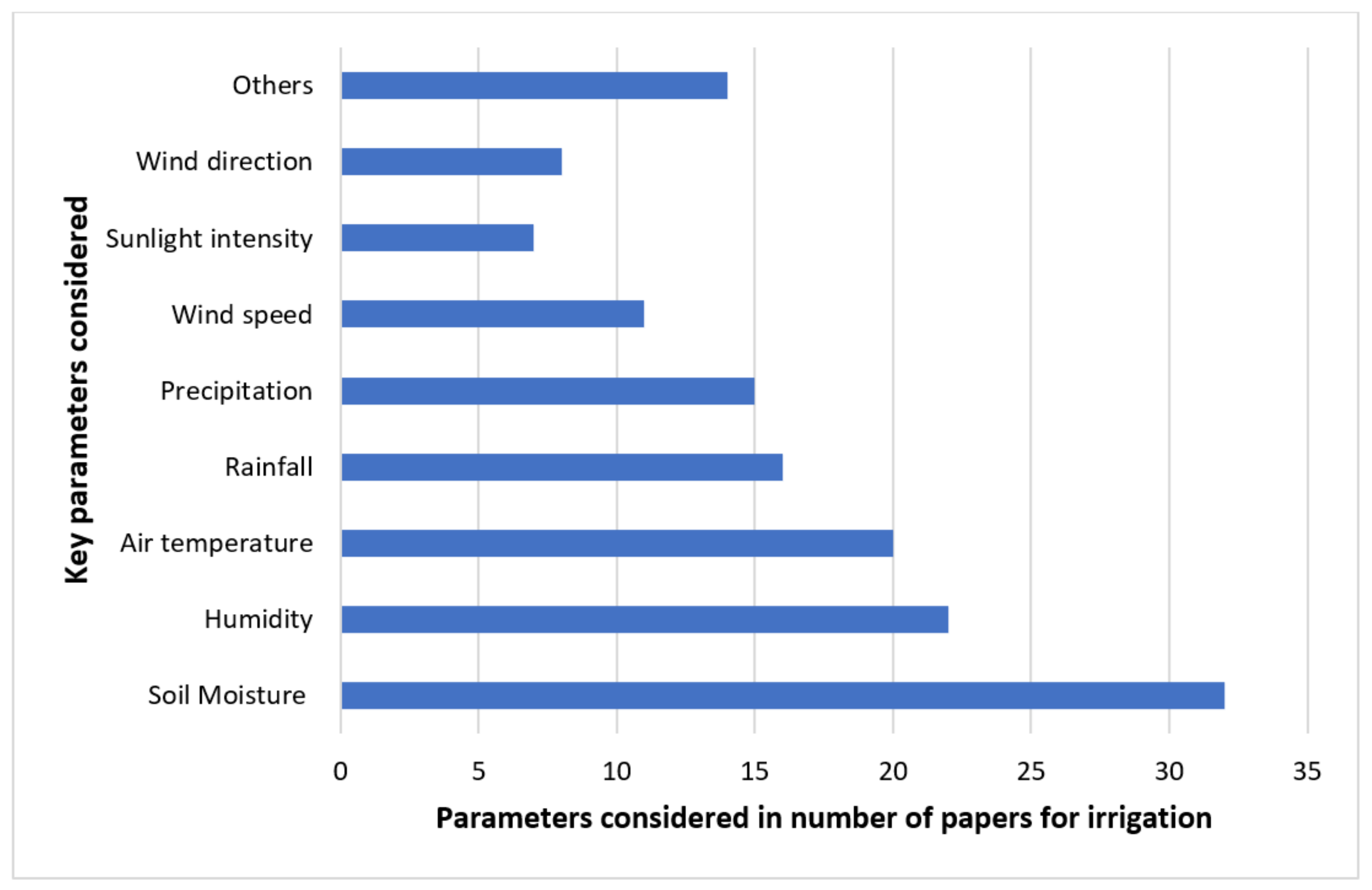 Water 14 00719 g006 Water 14 00719 g006