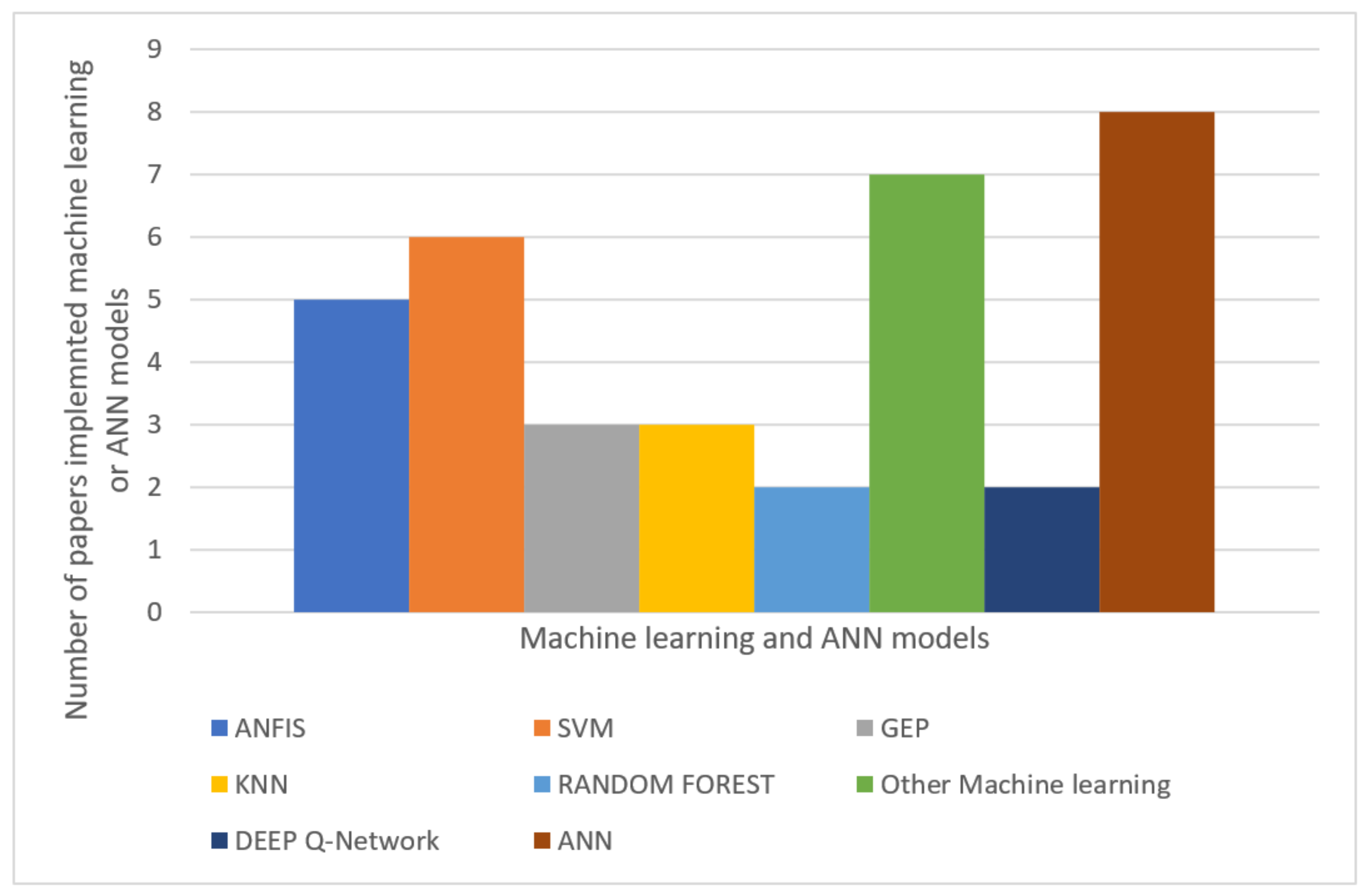 Water 14 00719 g007 Water 14 00719 g007