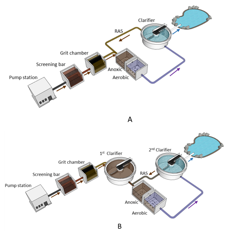 Water 14 00720 g001a
