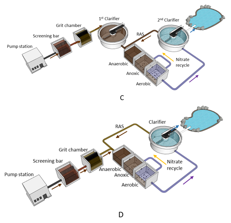 Water 14 00720 g001b