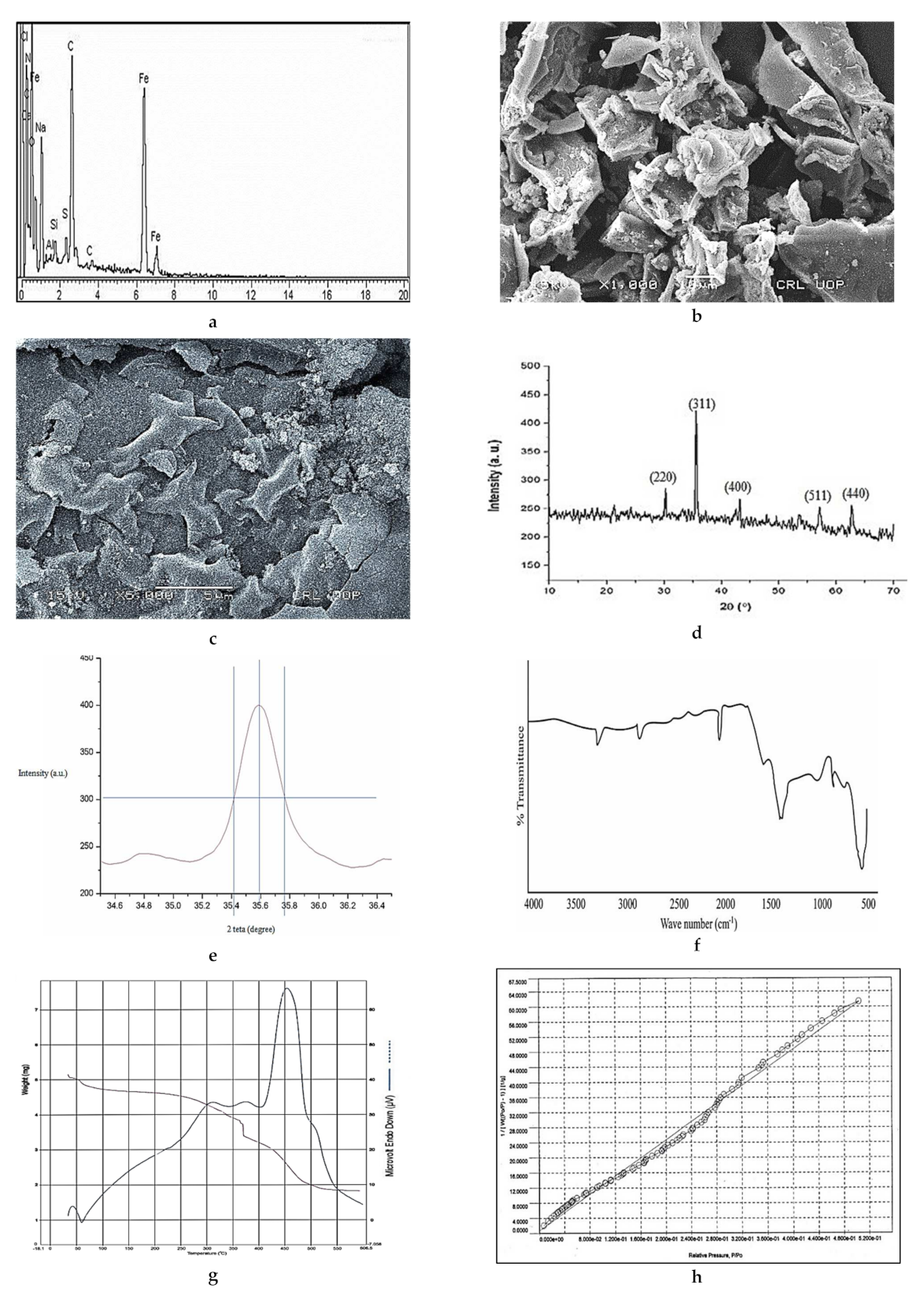 Water 14 00724 g002a 550