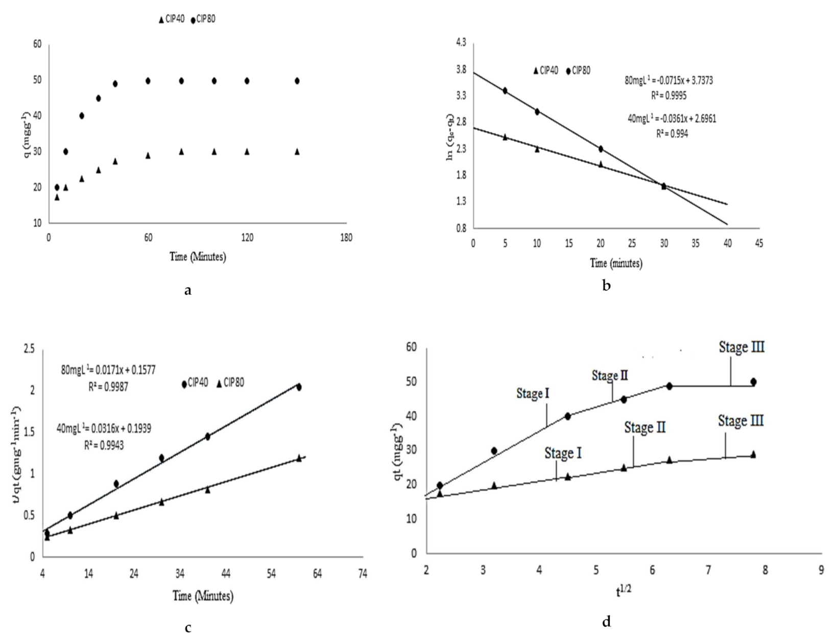 Water 14 00724 g003 550