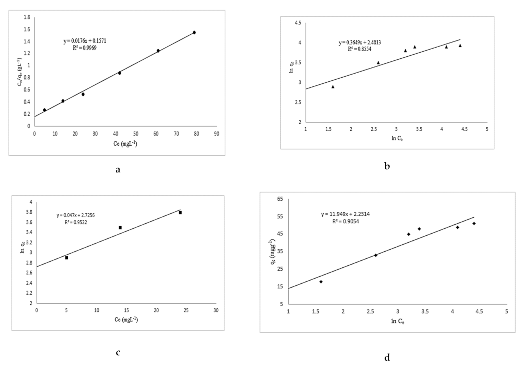 Water 14 00724 g004 550