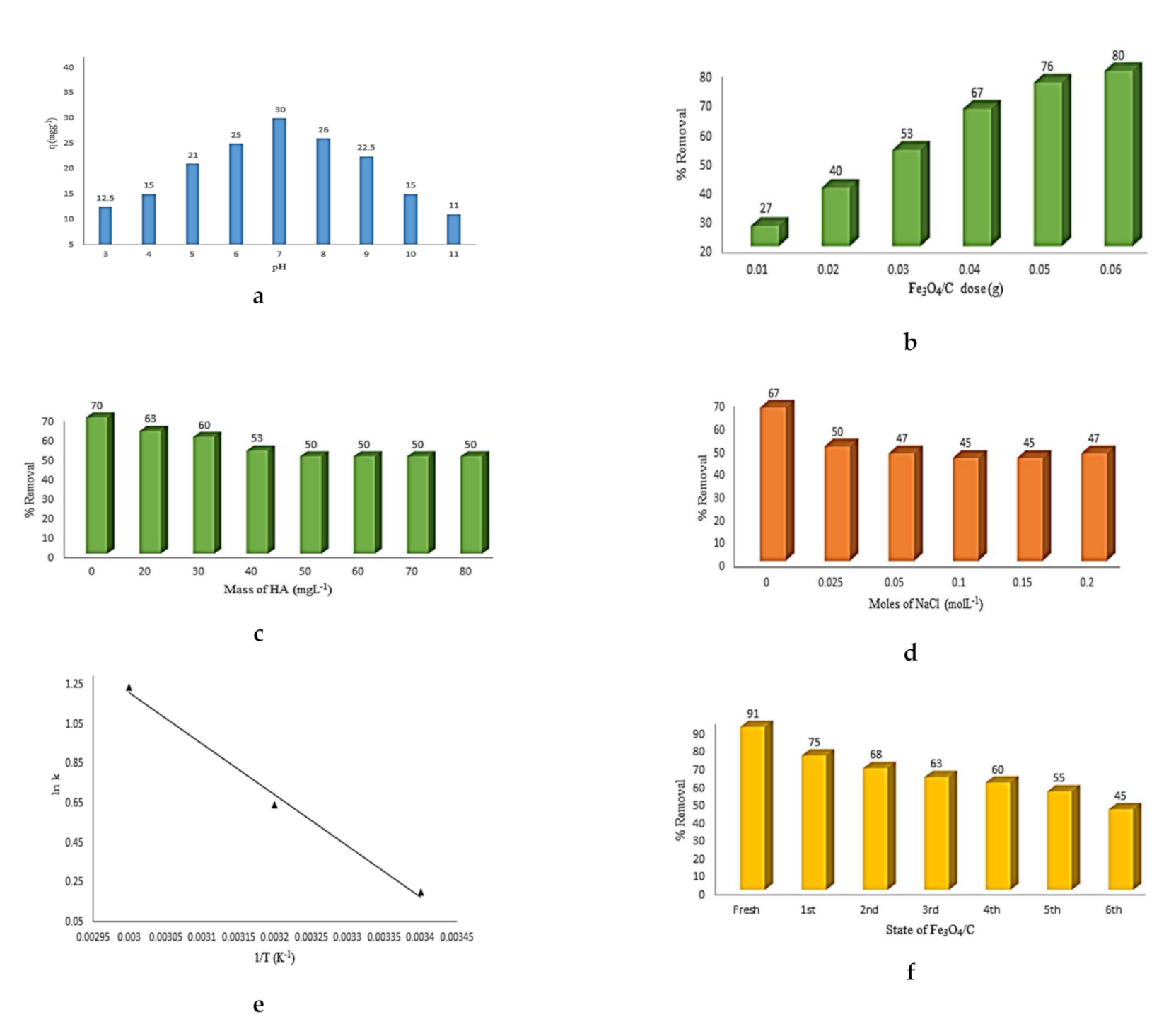 Water 14 00724 g005 550