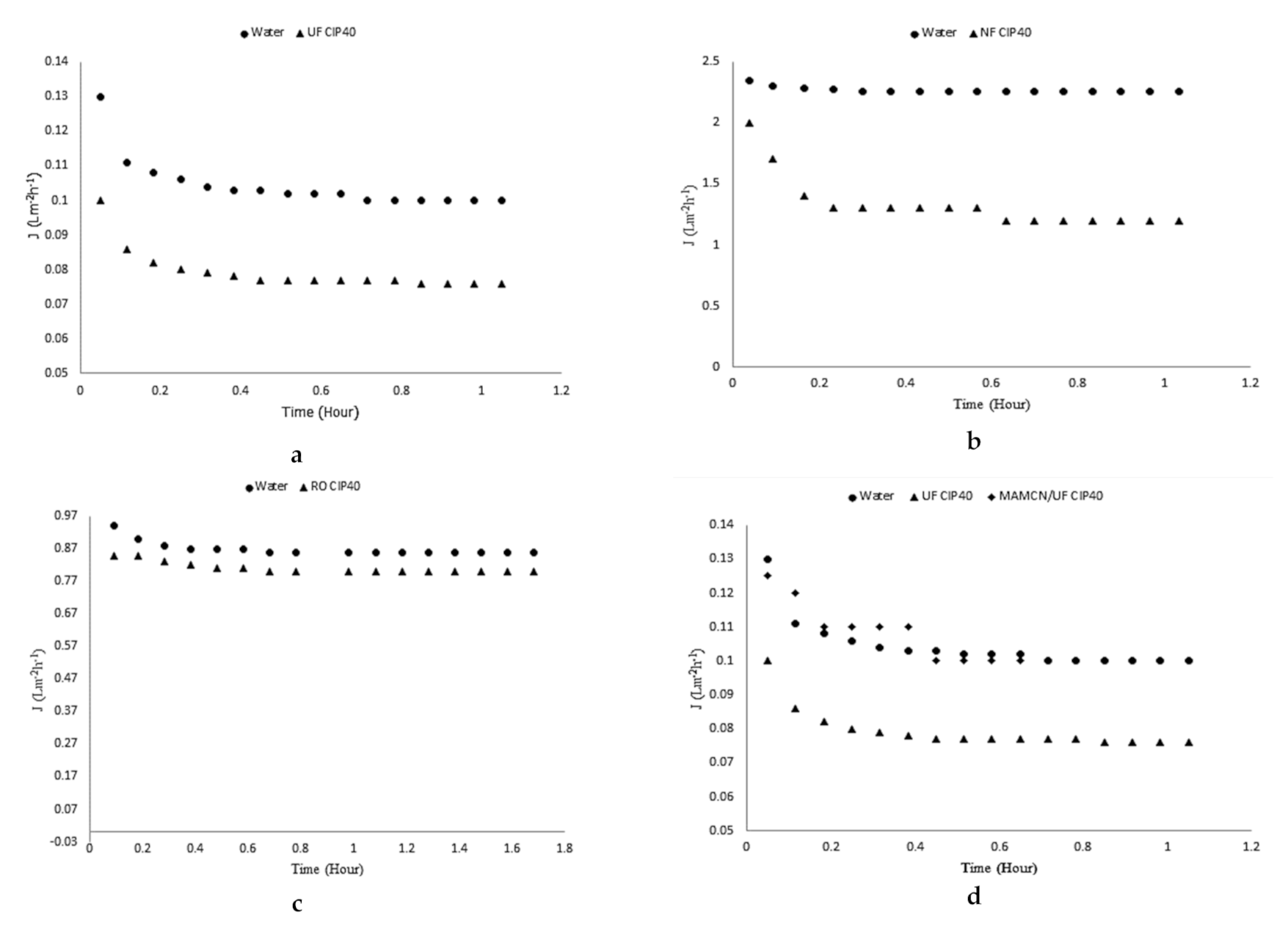 Water 14 00724 g006a 550