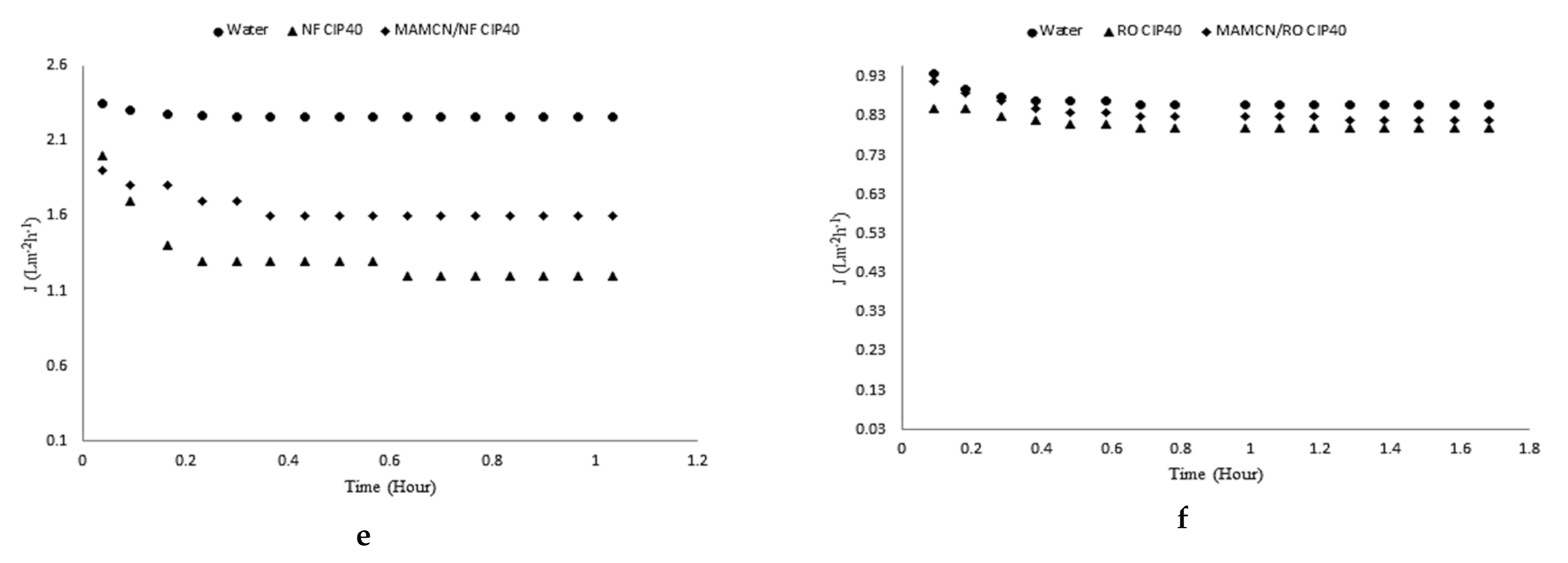 Water 14 00724 g006b 550