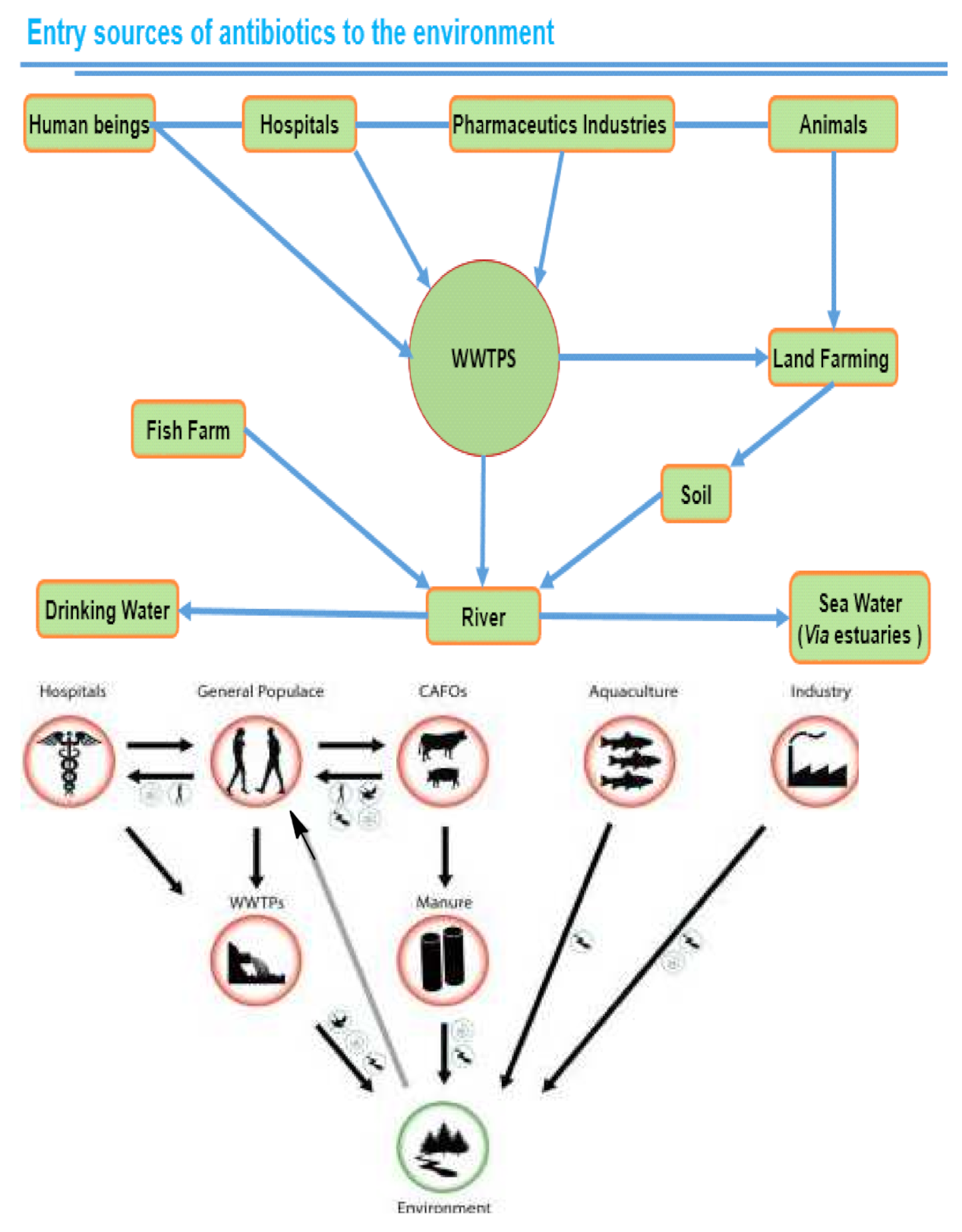 Water 14 00724 sch001 550