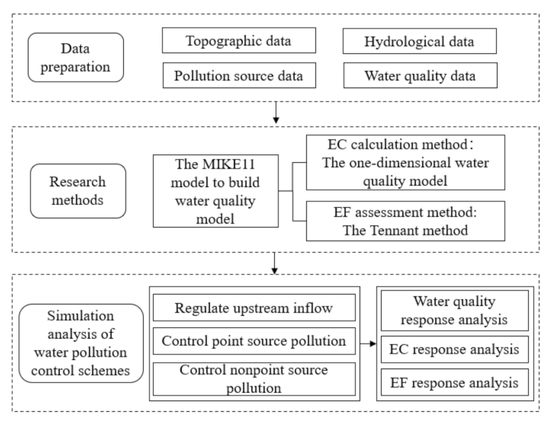Water 14 00730 g002 550
