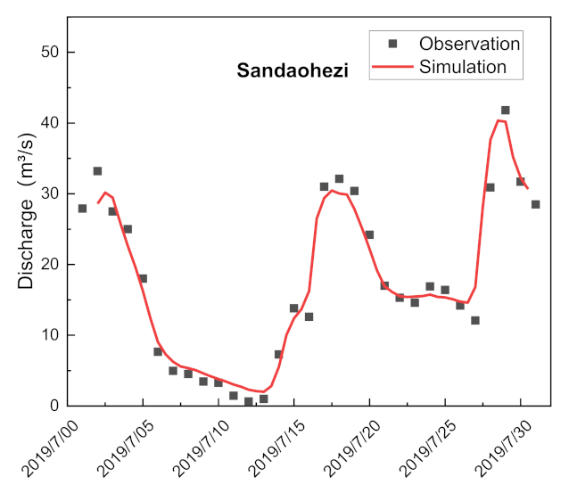 Water 14 00730 g004 550