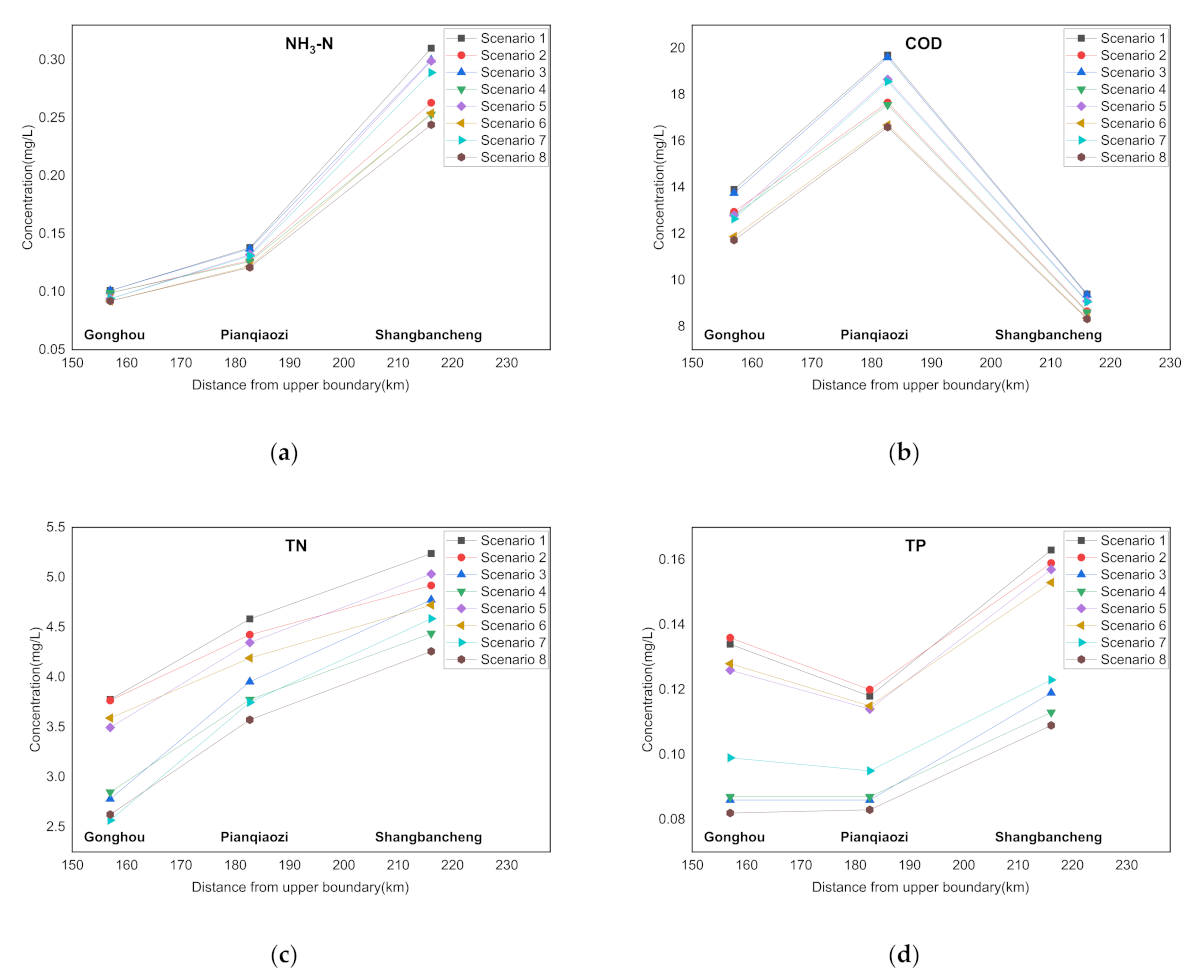 Water 14 00730 g005 550