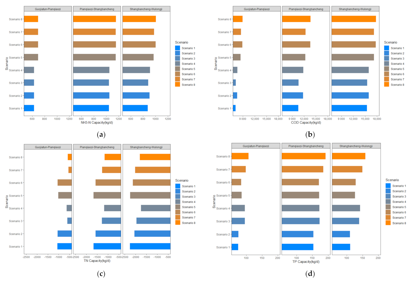 Water 14 00730 g006 550