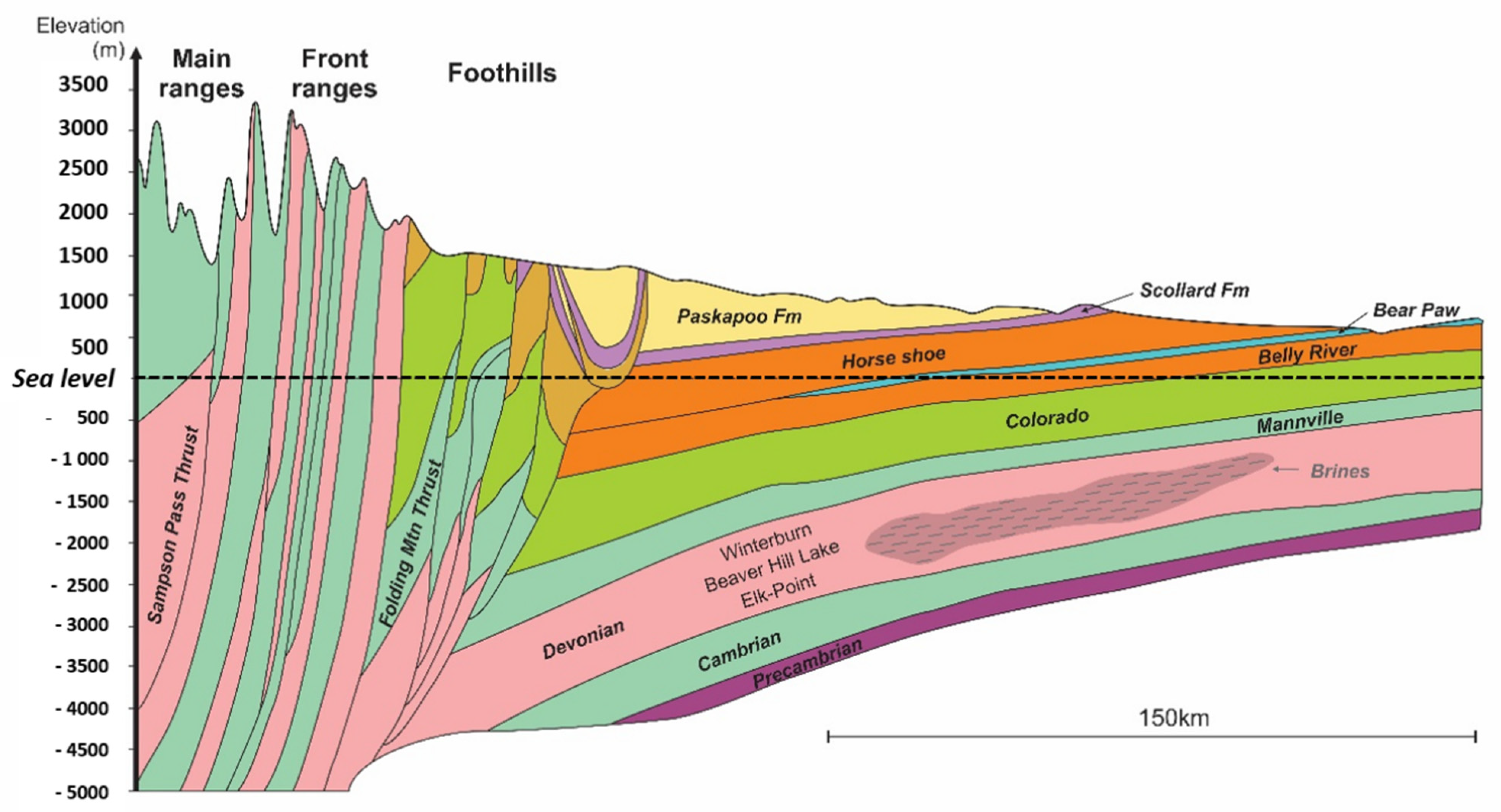 Water 14 00733 g003 550