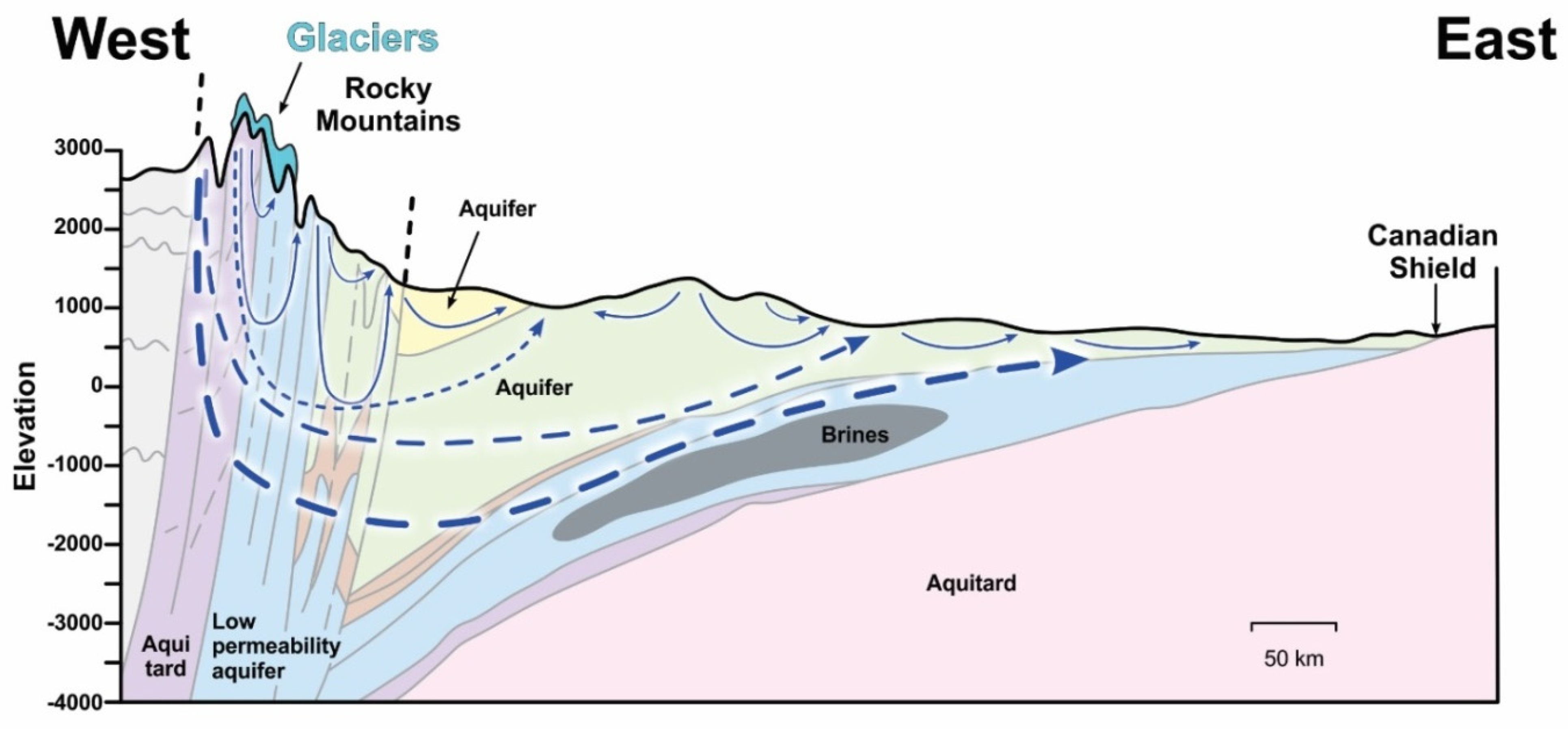 Glacier surveys by the Water Survey of Canada