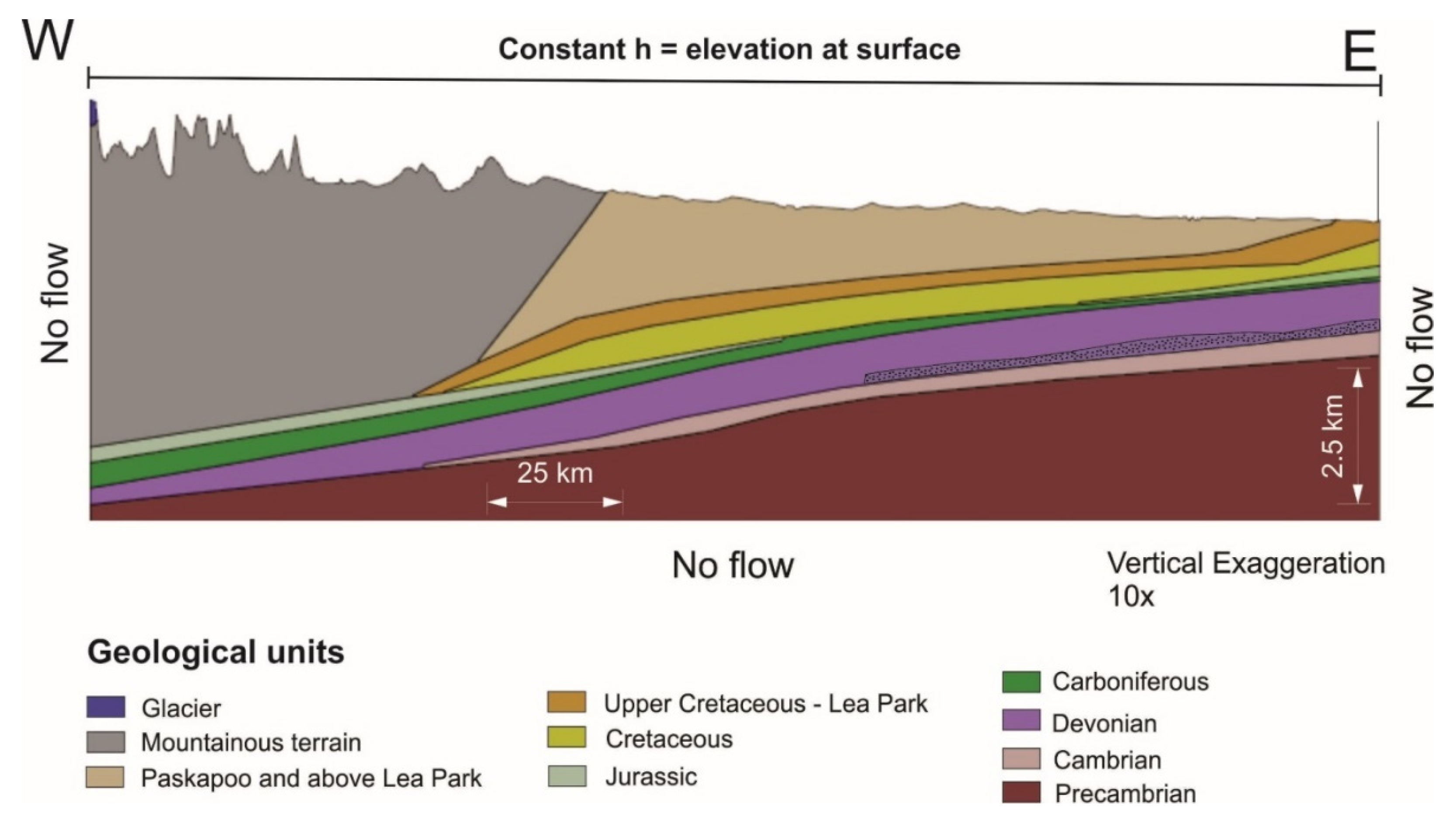 Water 14 00733 g008 550