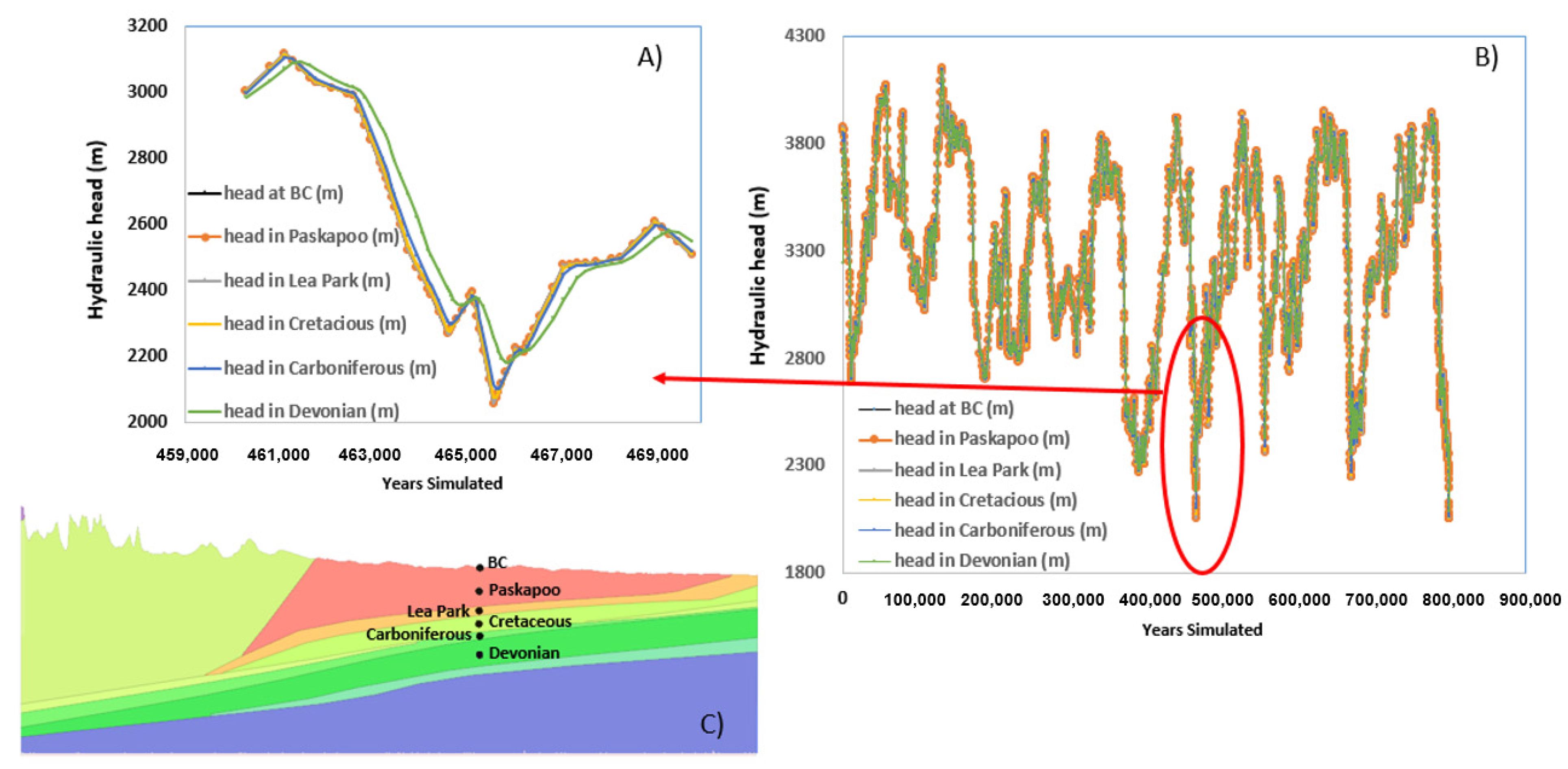 Water 14 00733 g013 550