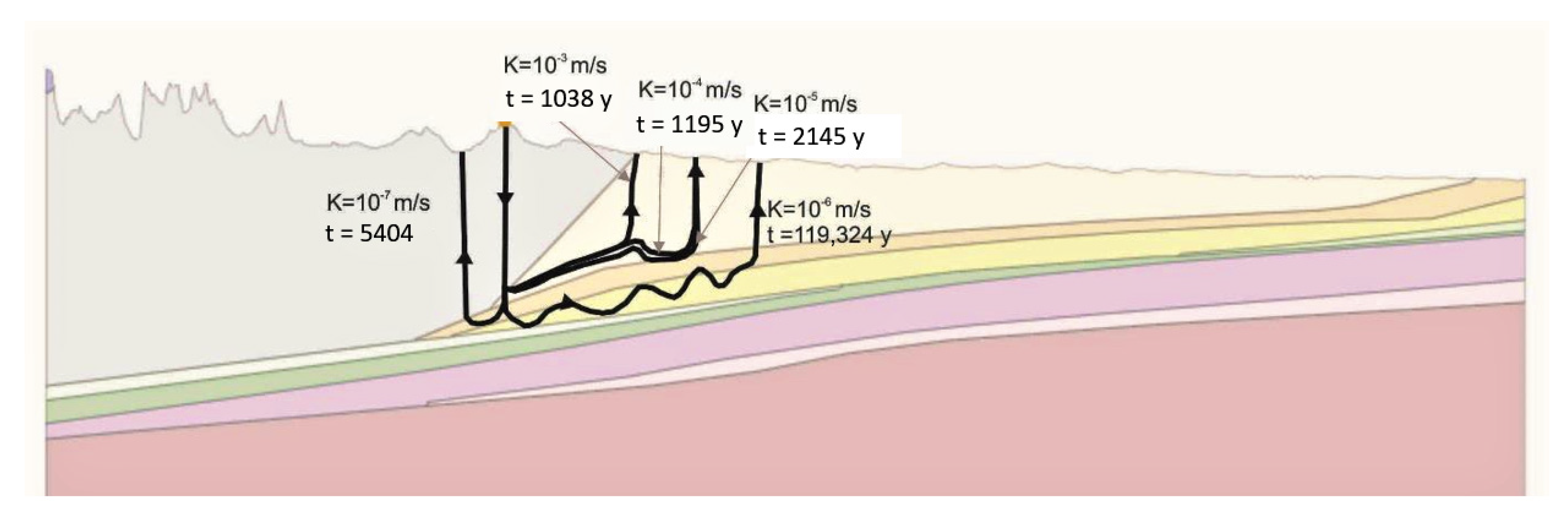 Water 14 00733 g014 550
