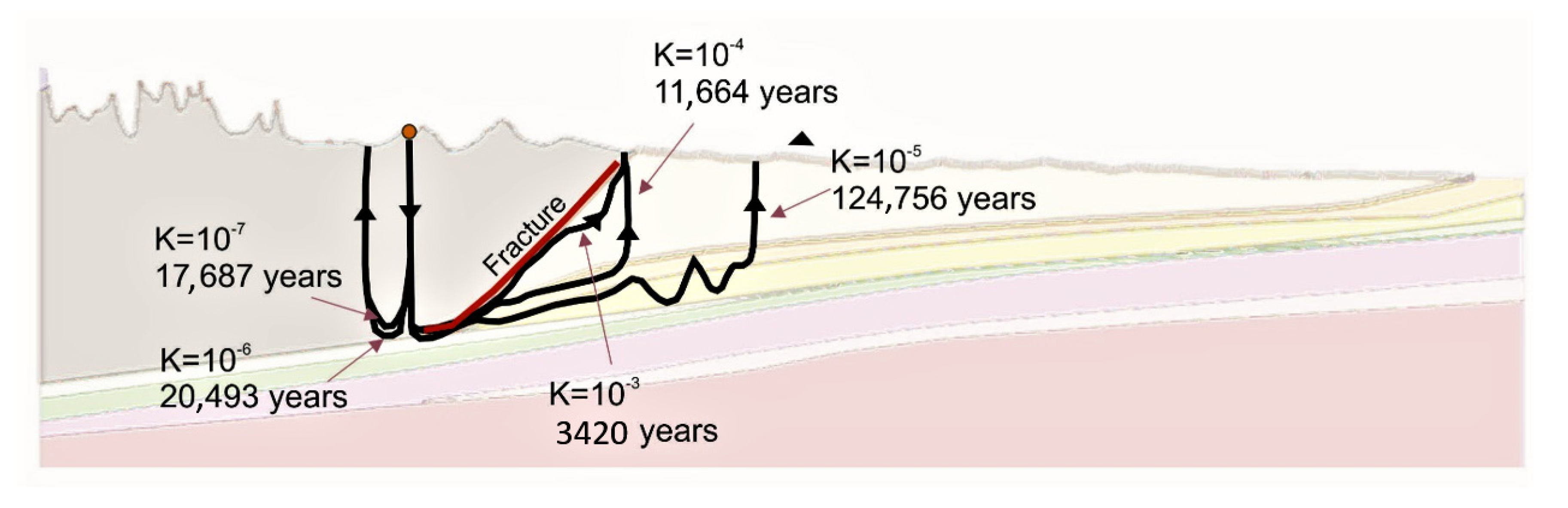 Water 14 00733 g016 550