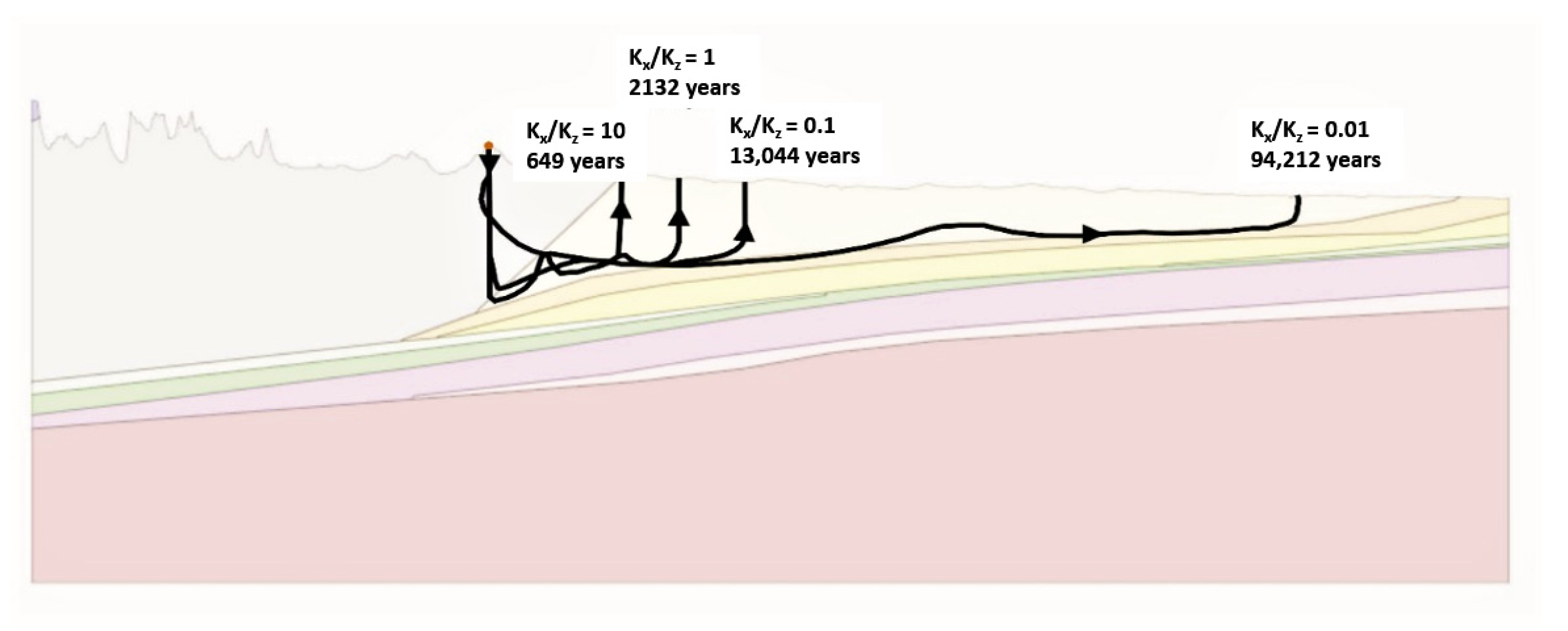 Water 14 00733 g017 550