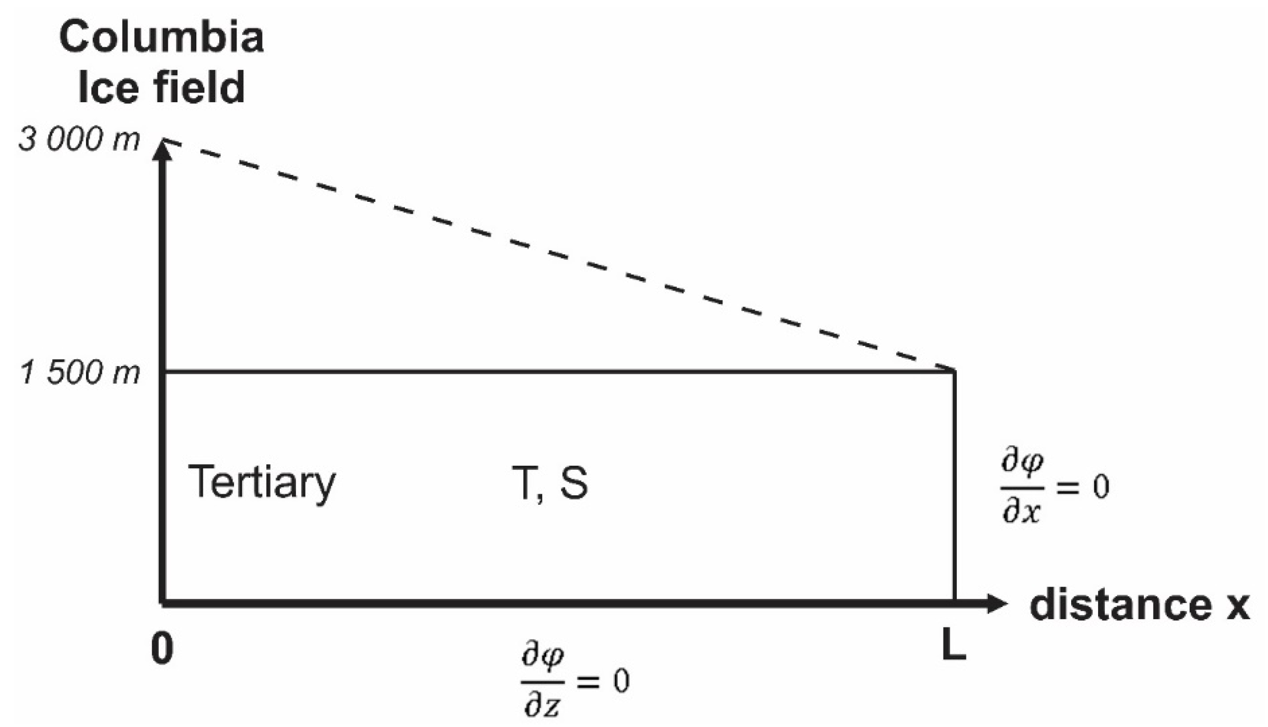 Water 14 00733 g020 550