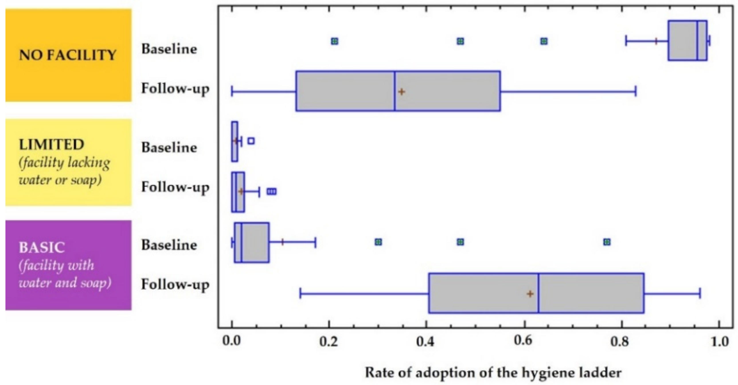 Water 14 00735 g005 Water 14 00735 g005