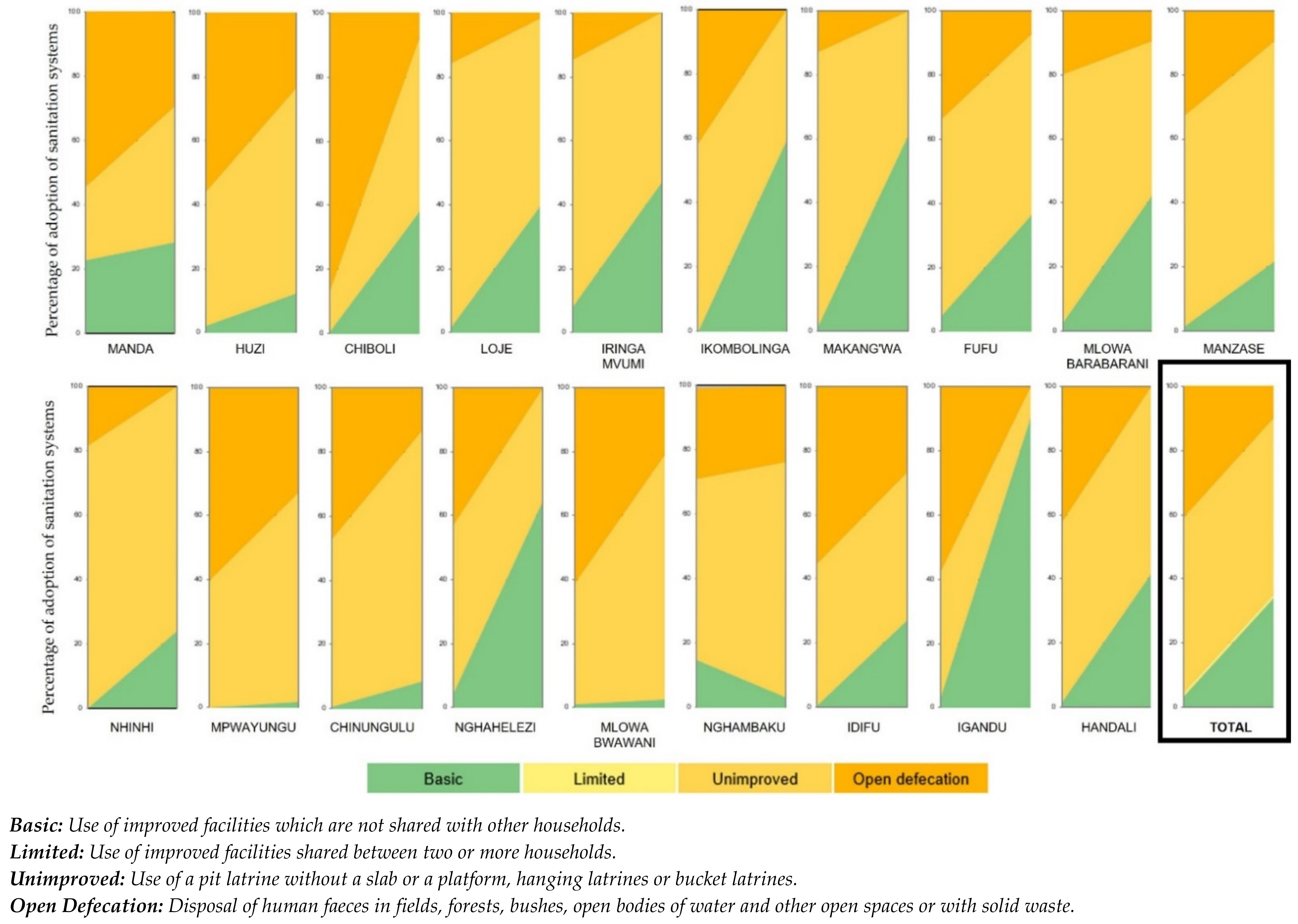 Water 14 00735 g006 Water 14 00735 g006