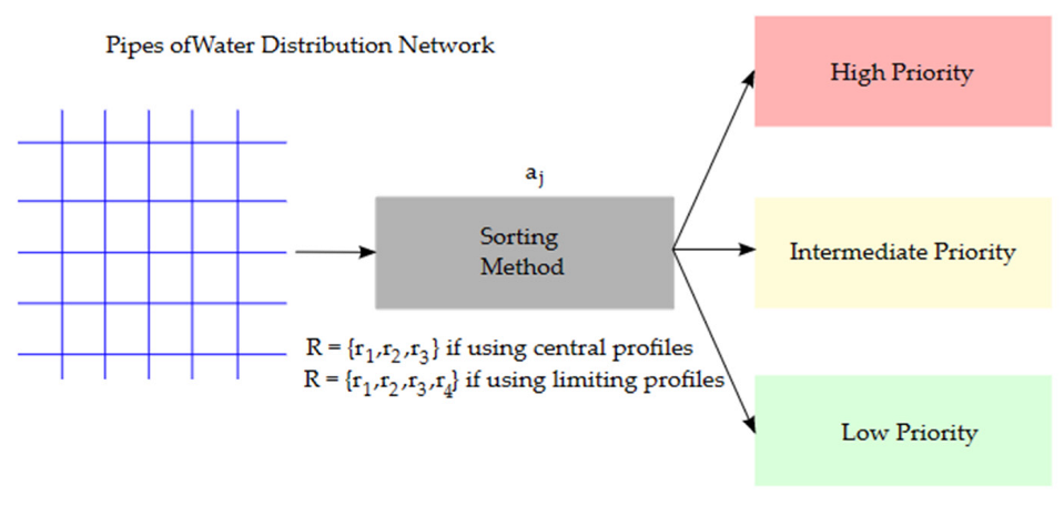 Water 14 00736 g001 550