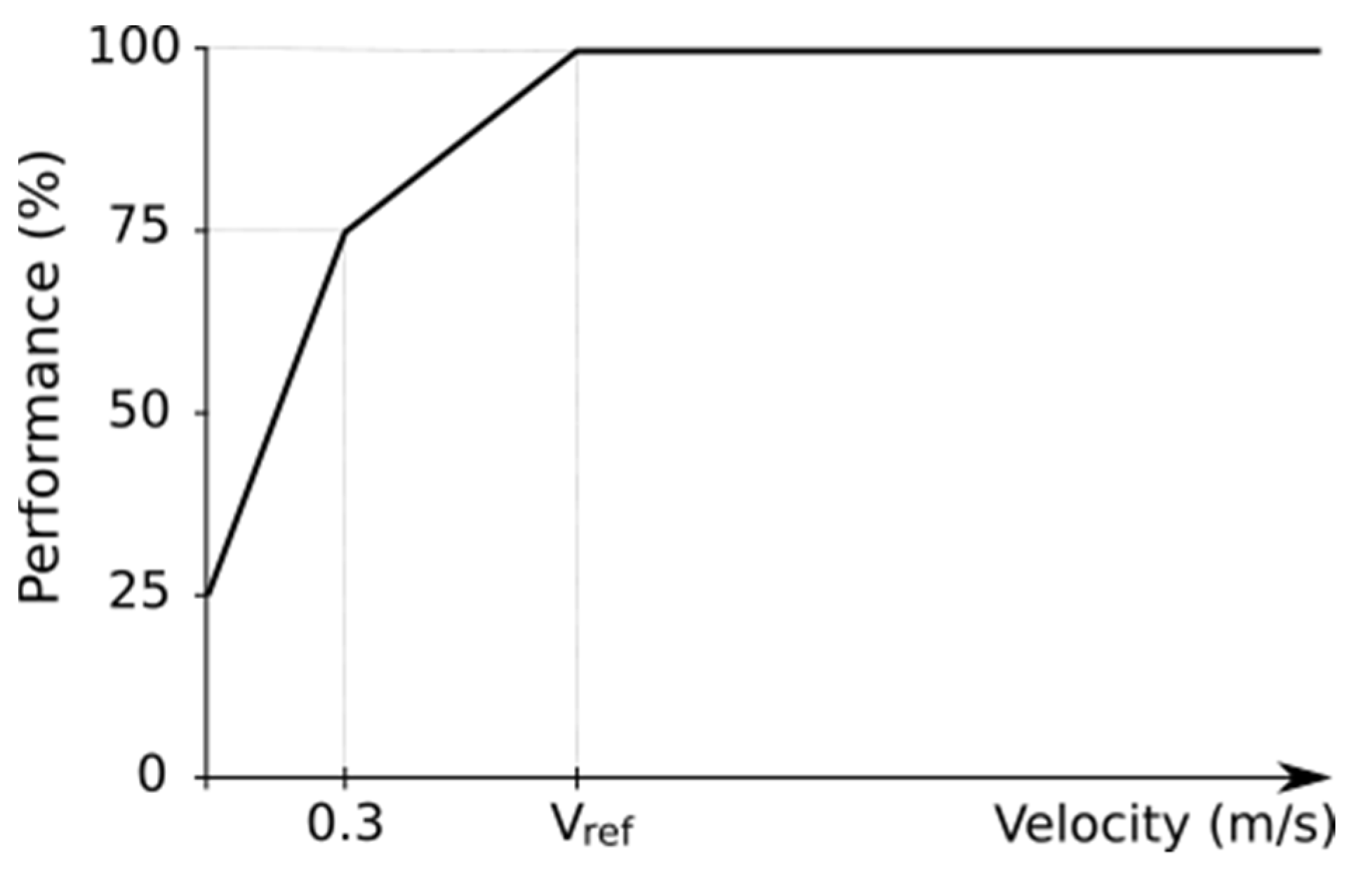 Water 14 00736 g003 550