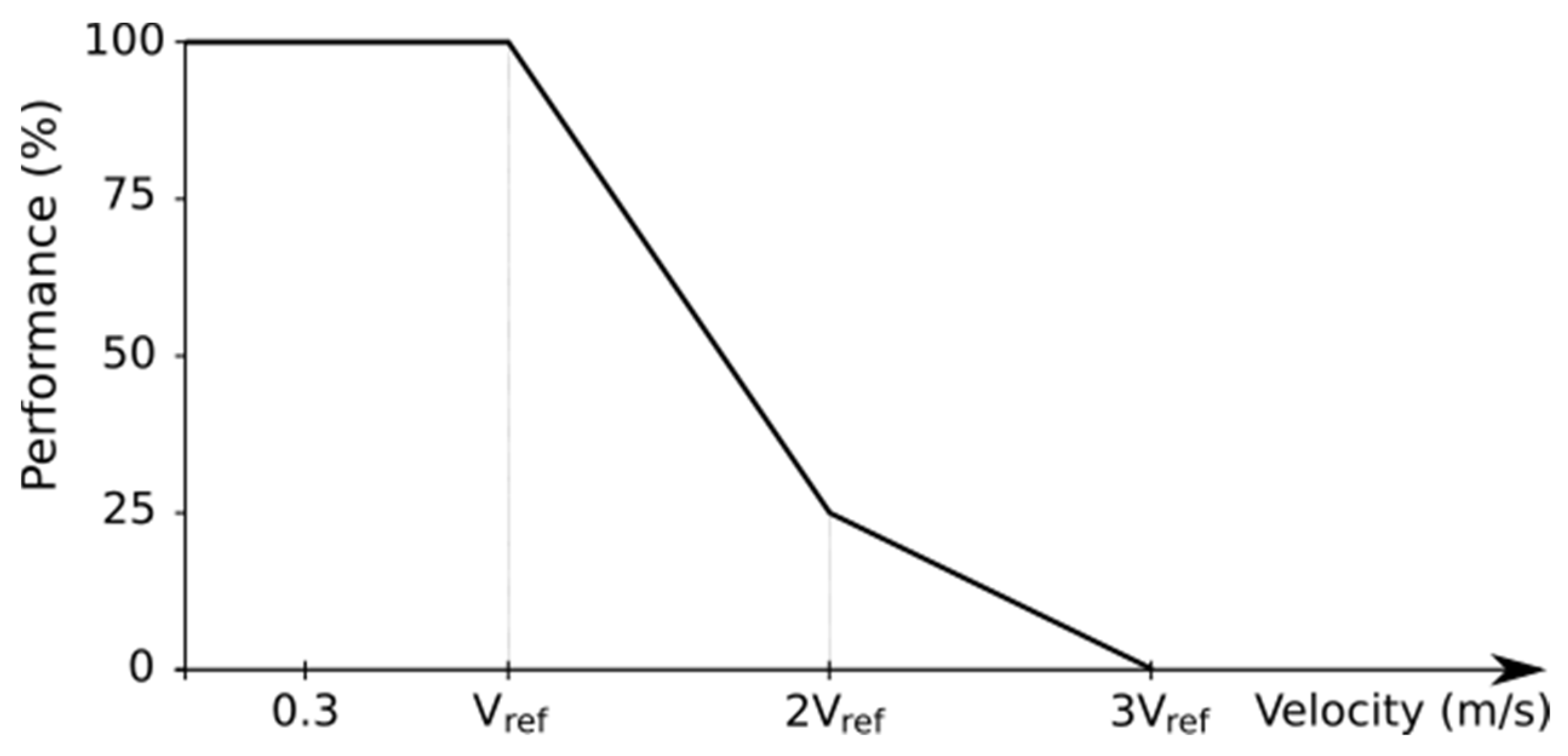 Water 14 00736 g005 550