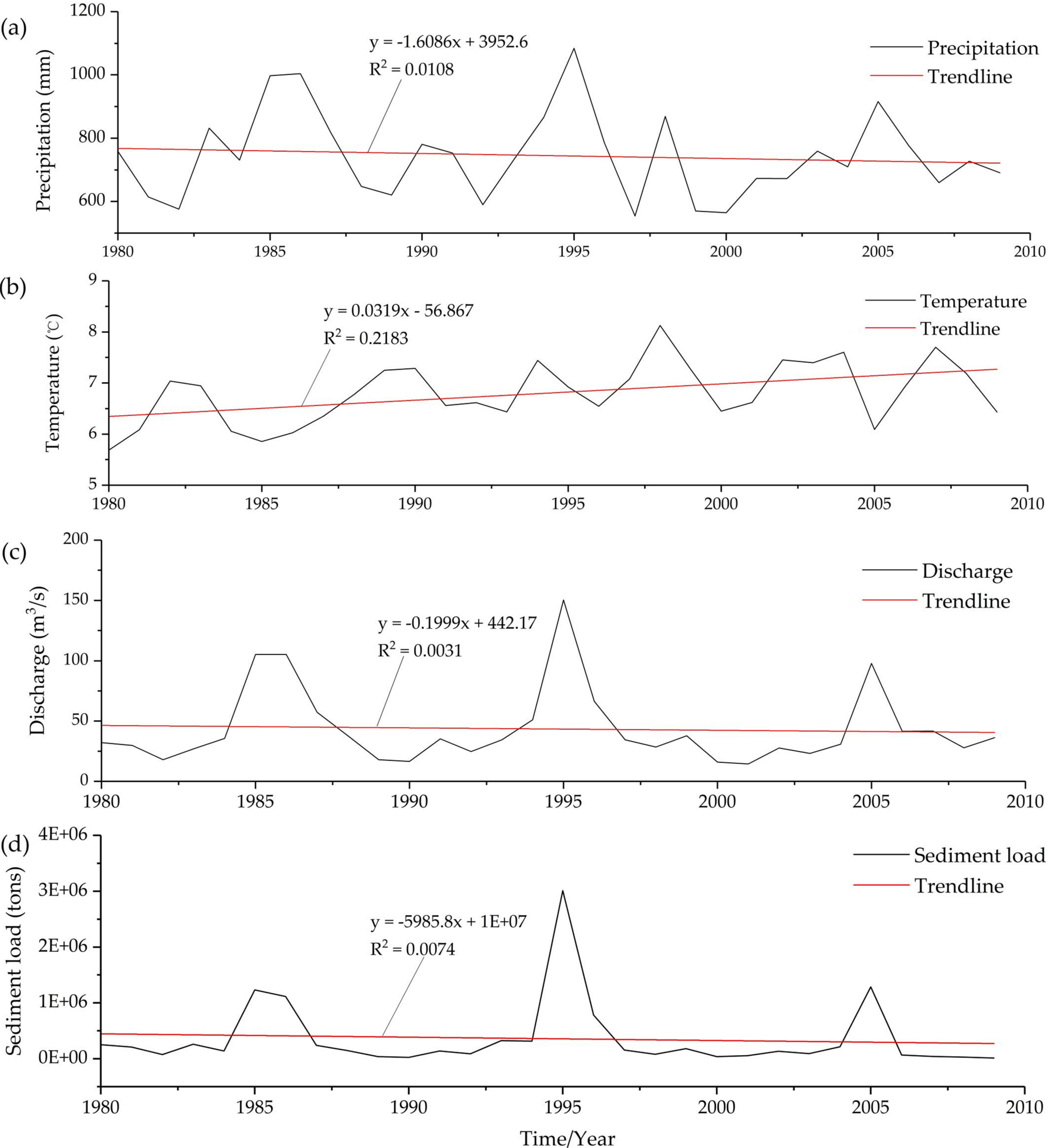 Water 14 00737 g002 550