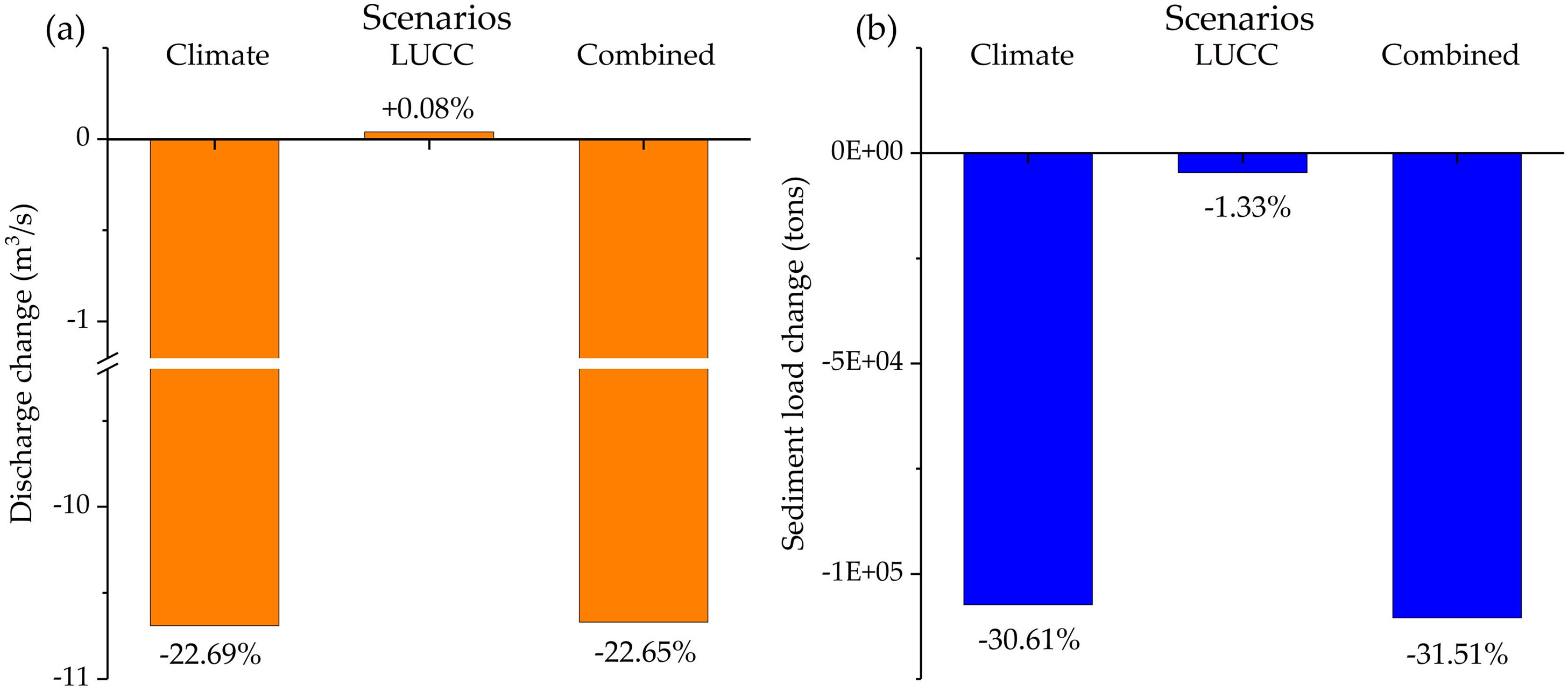 Water 14 00737 g004 550