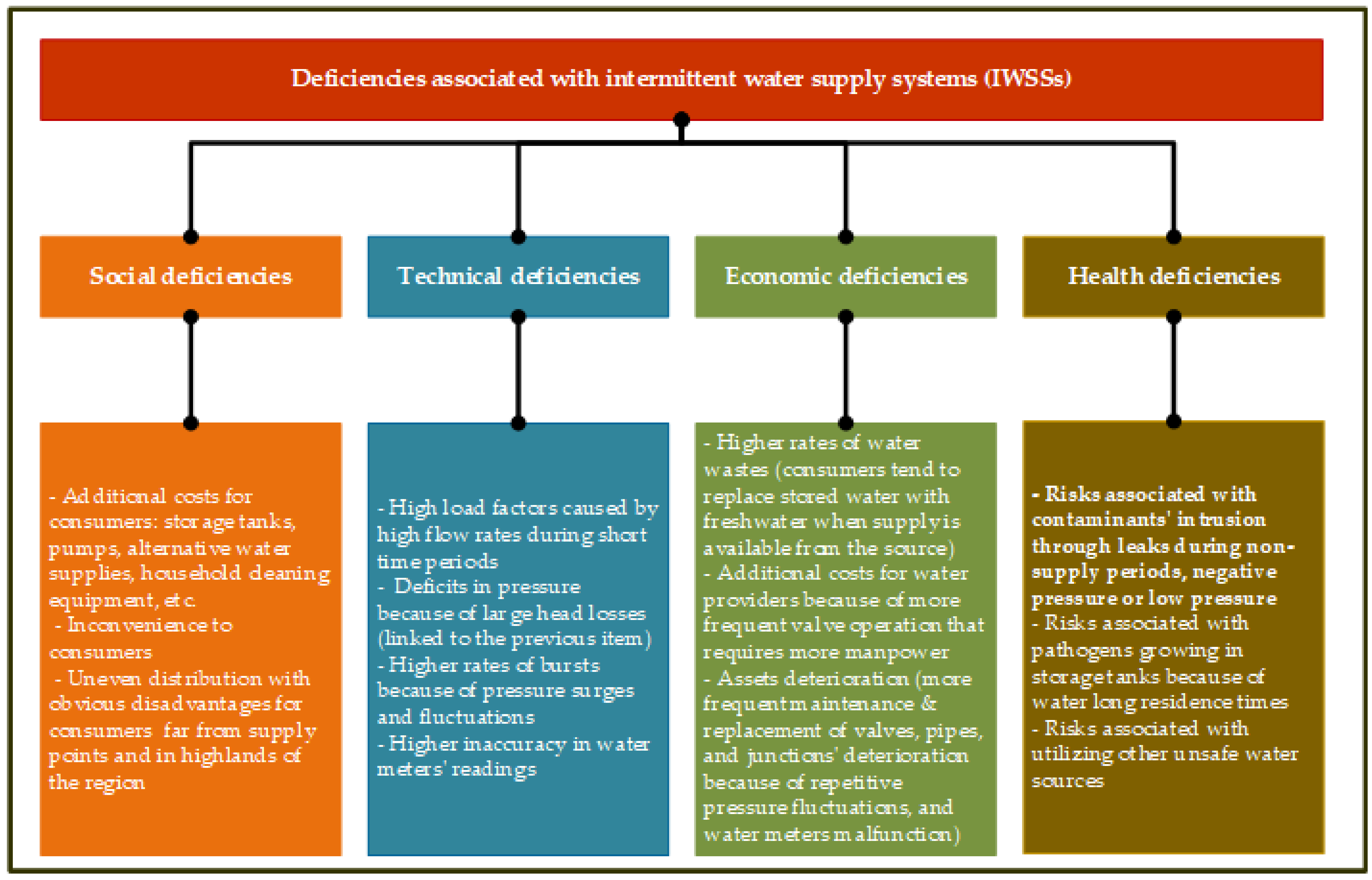 Water 14 00738 g001 Water 14 00738 g001