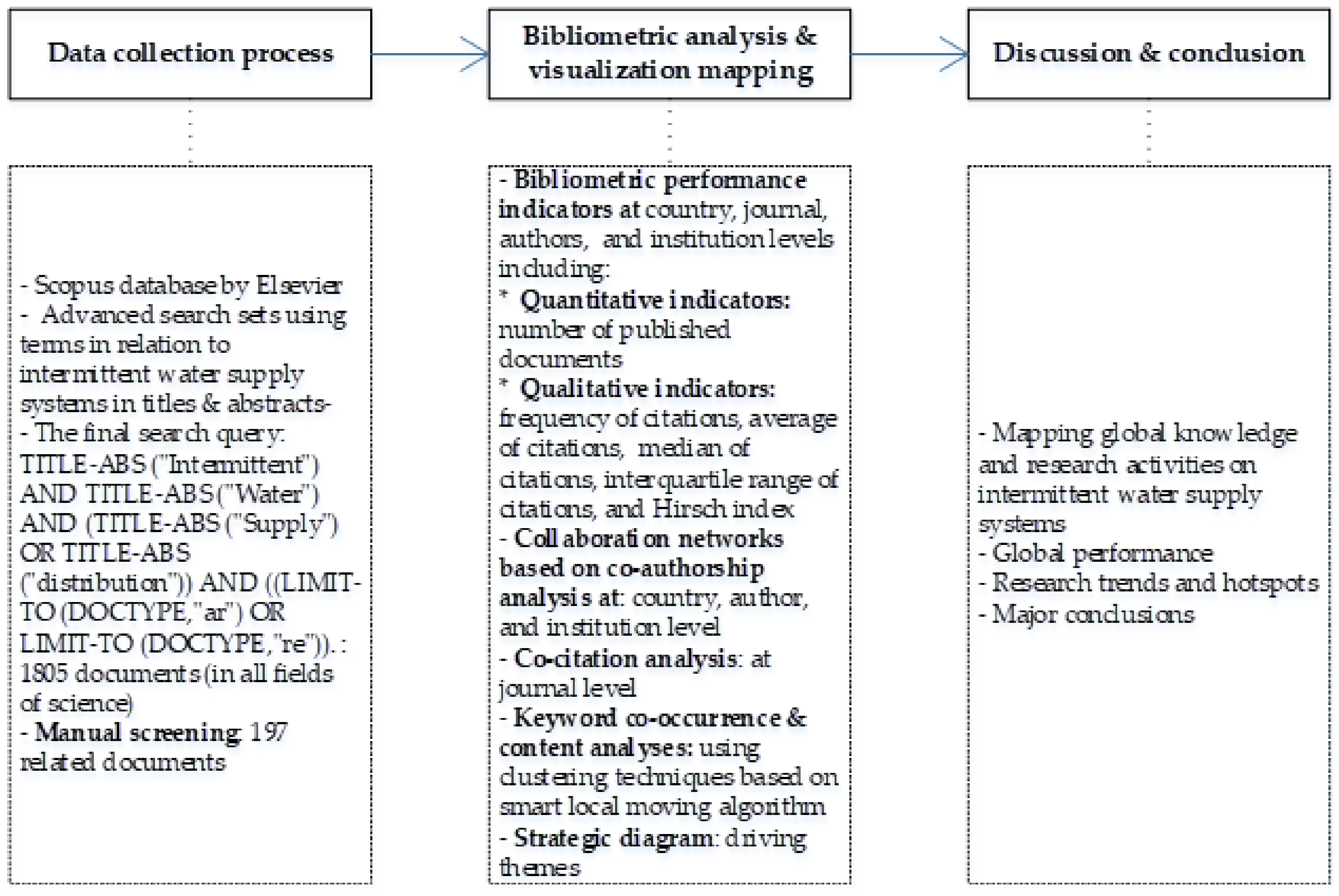 Water 14 00738 g003 Water 14 00738 g003
