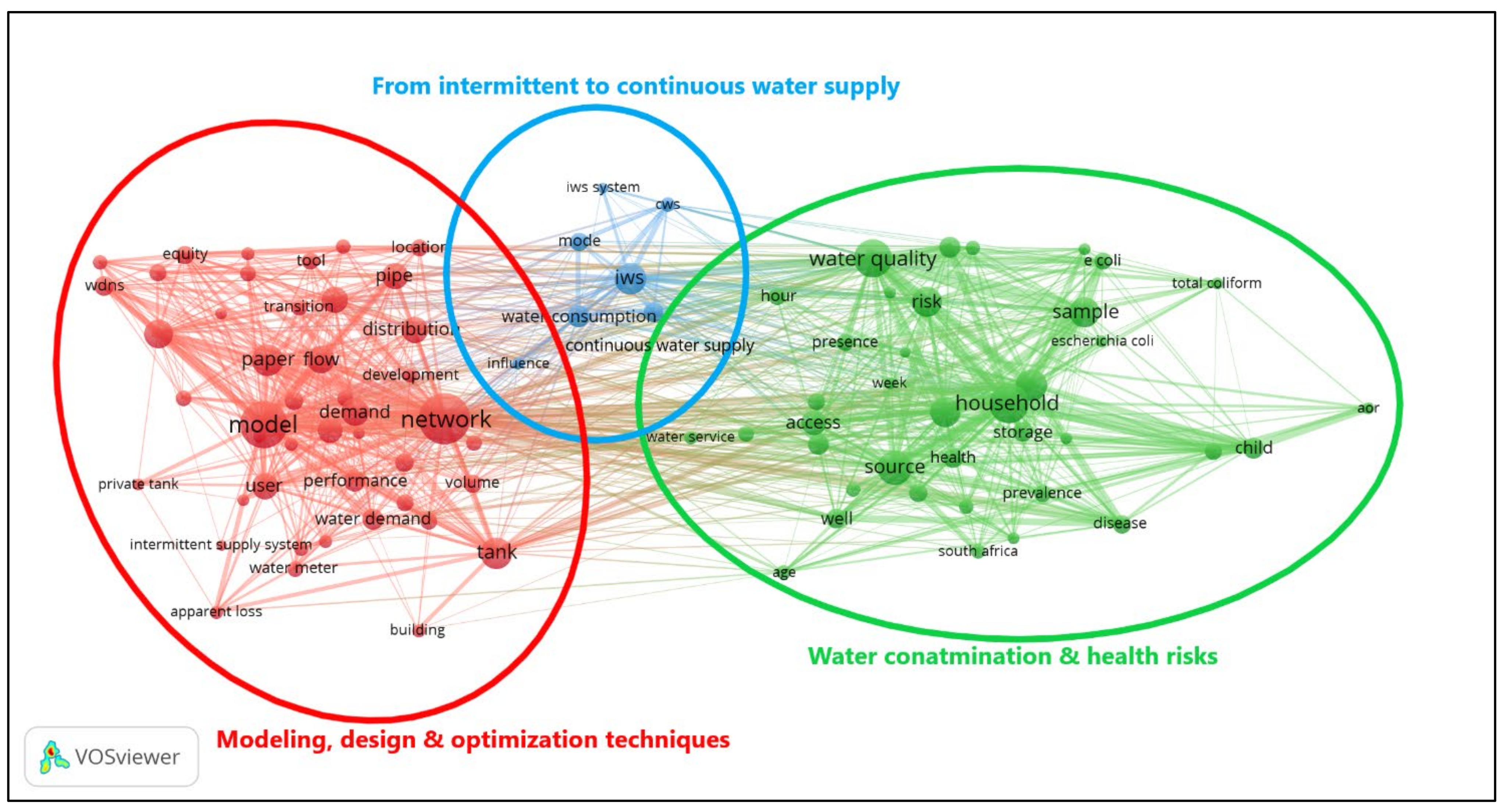 Water 14 00738 g011 Water 14 00738 g011
