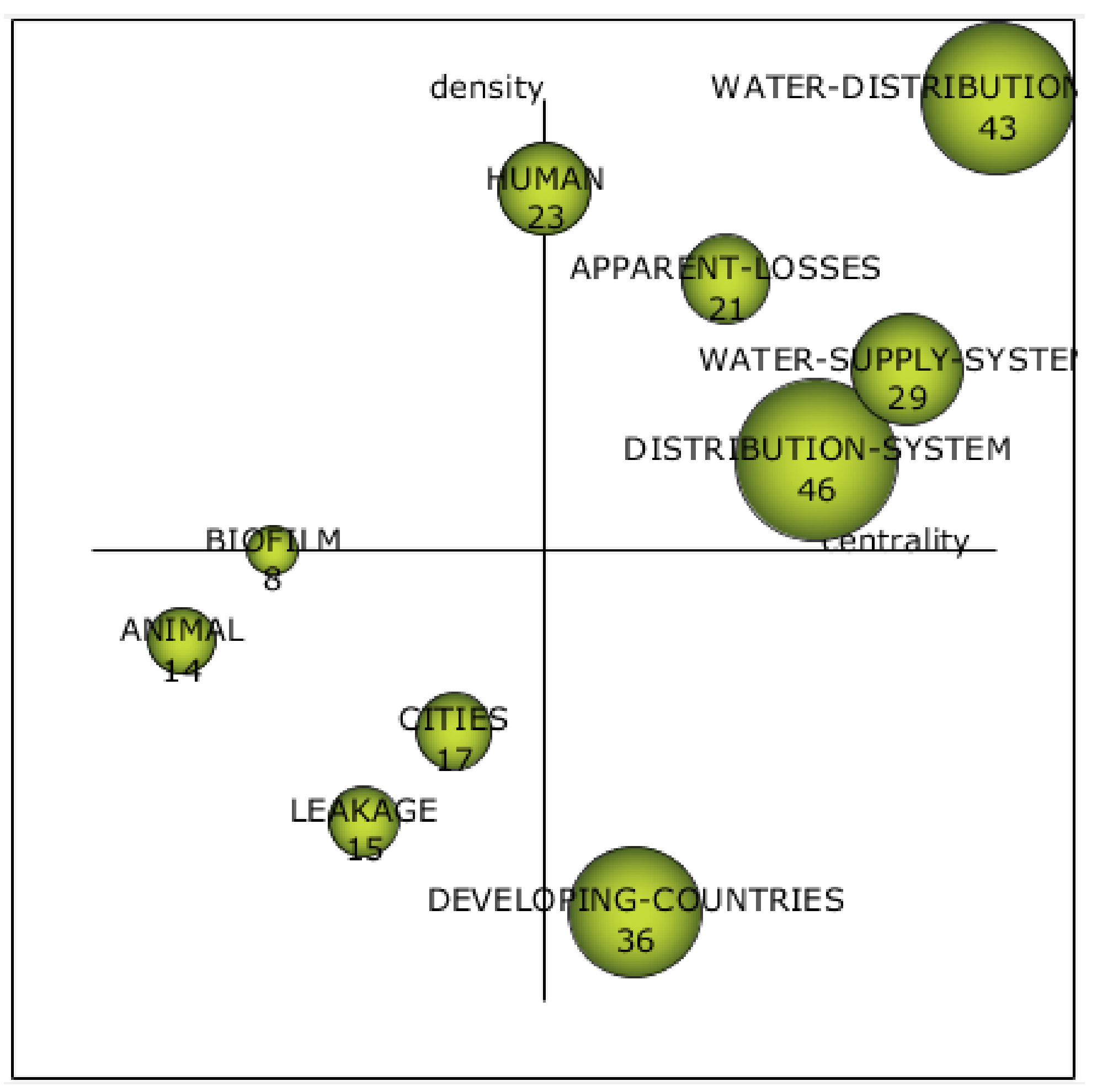 Water 14 00738 g012 Water 14 00738 g012