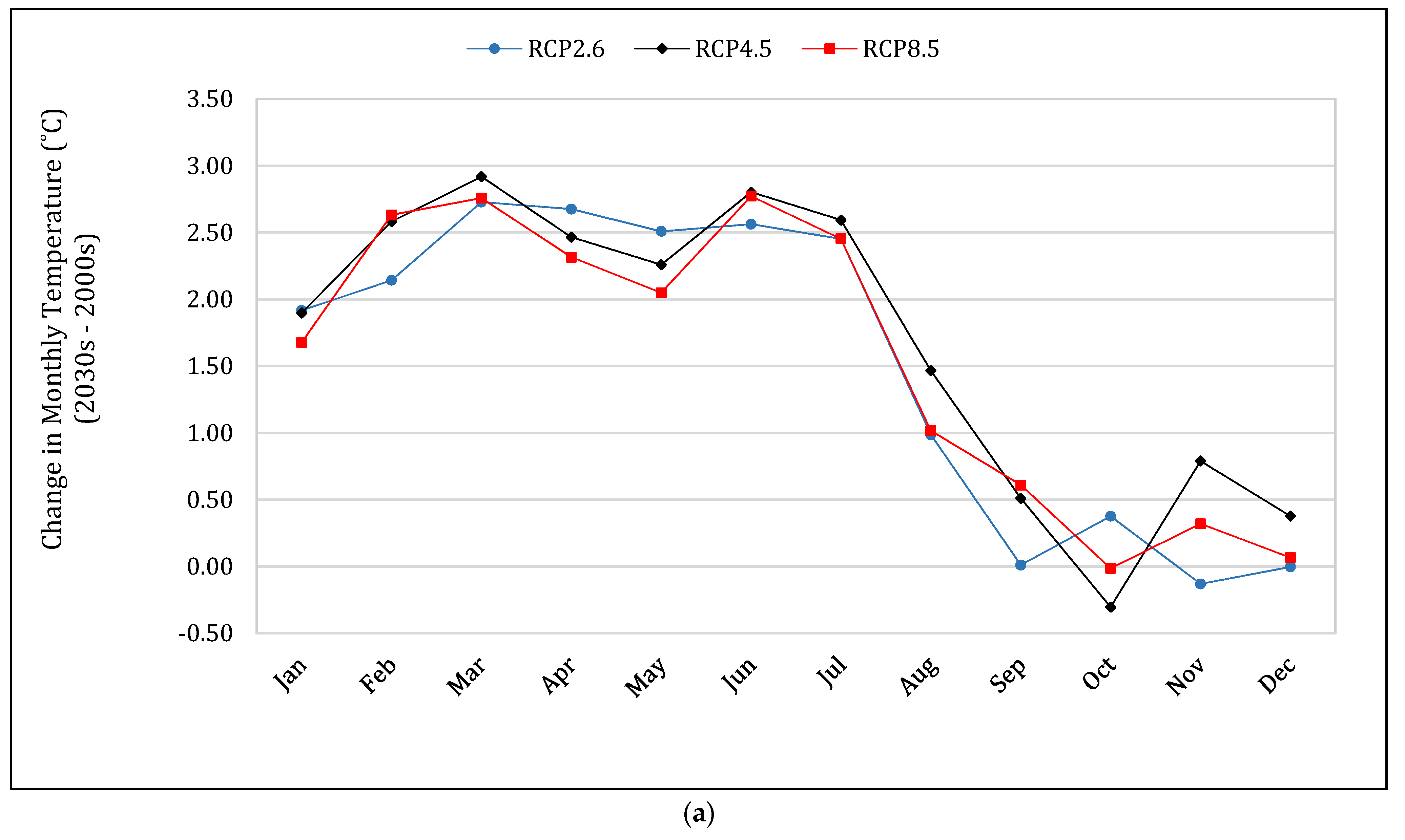 Water 14 00740 g004a