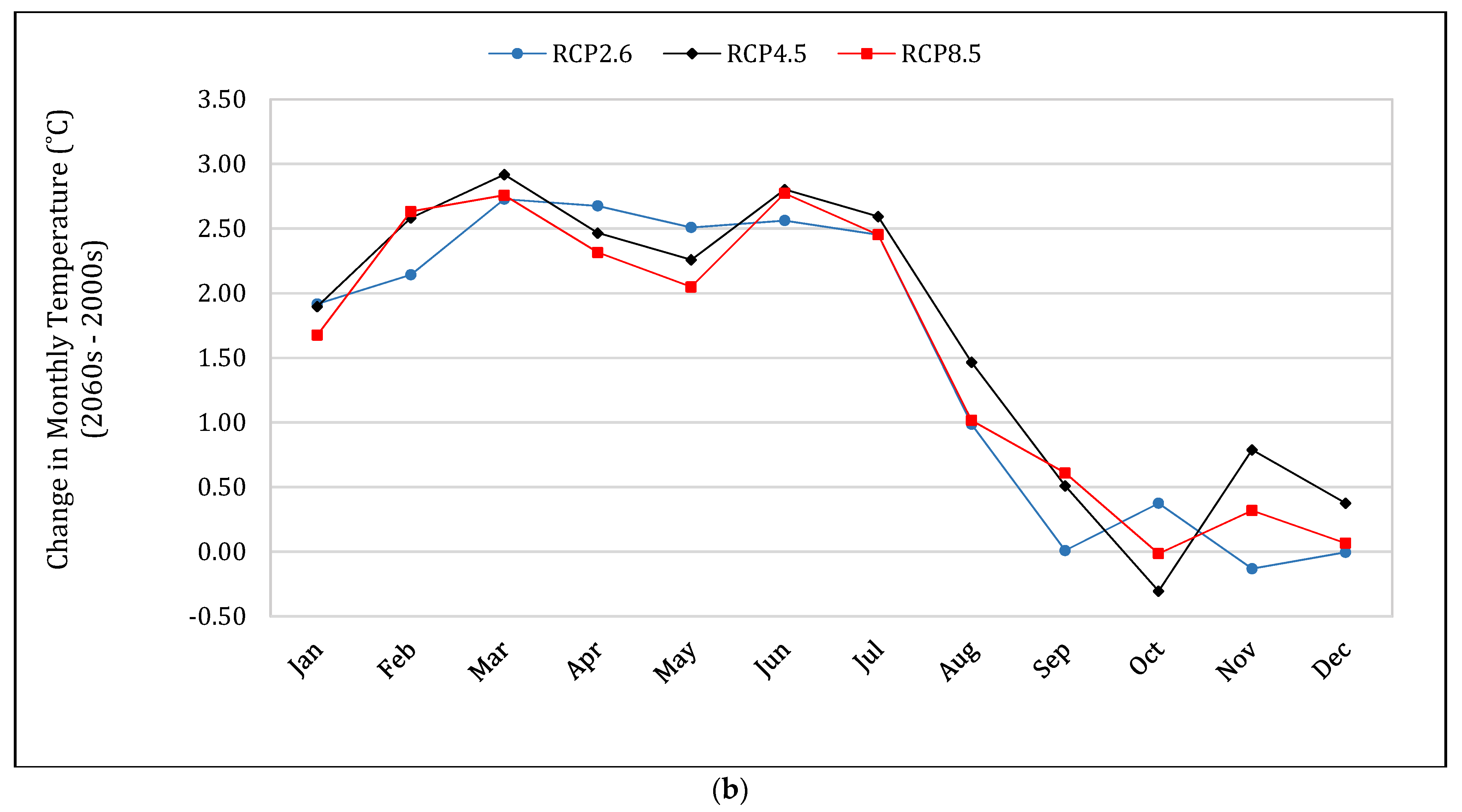 Water 14 00740 g004b