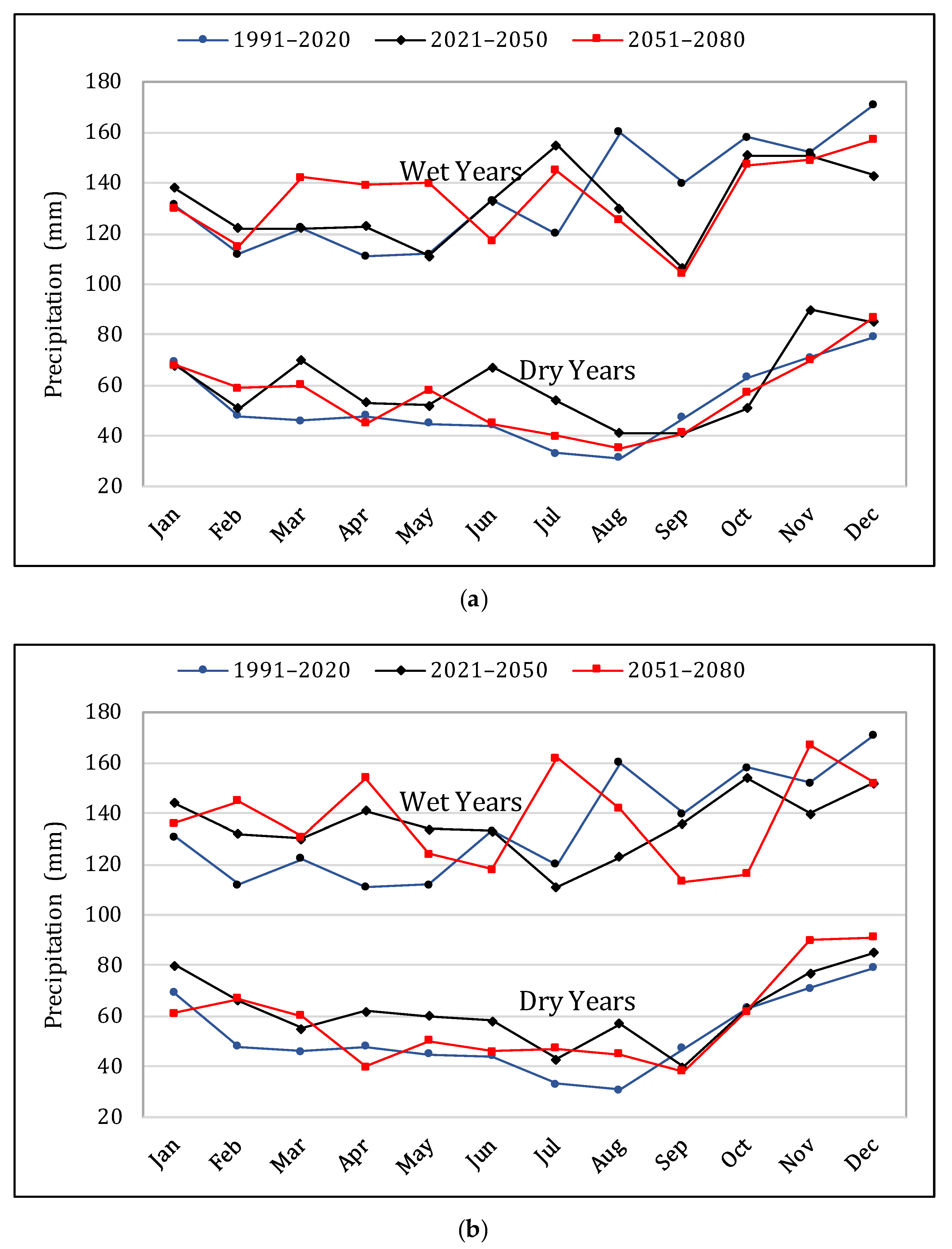Water 14 00740 g007a